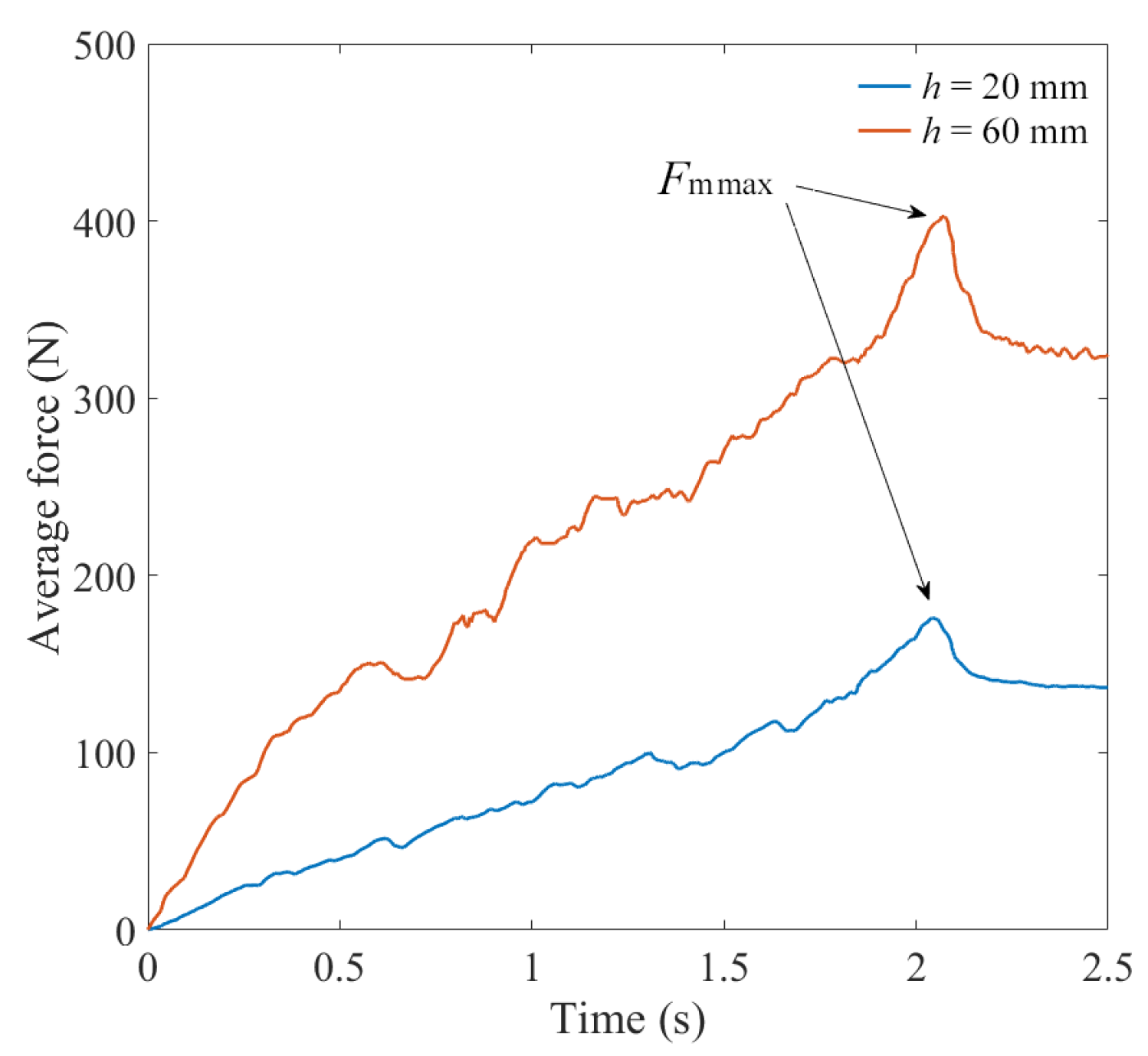 Agriculture 13 00942 g007