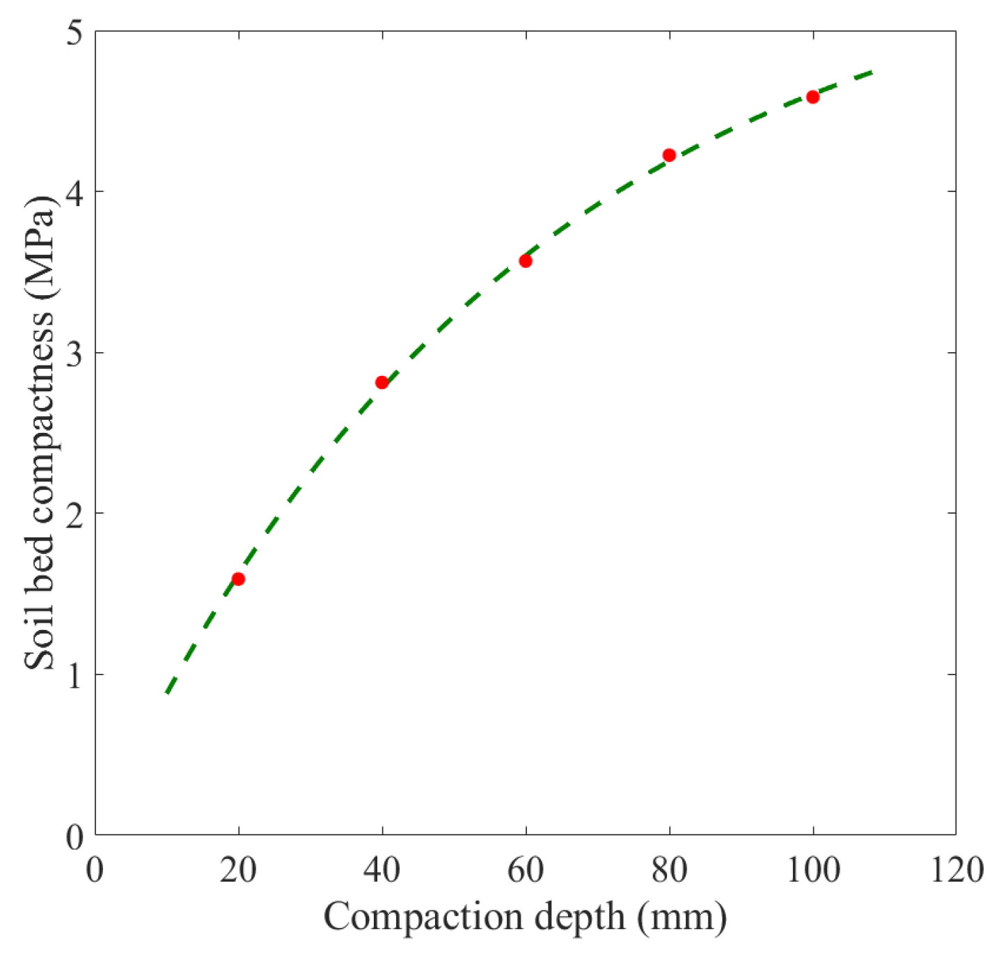 Agriculture 13 00942 g008