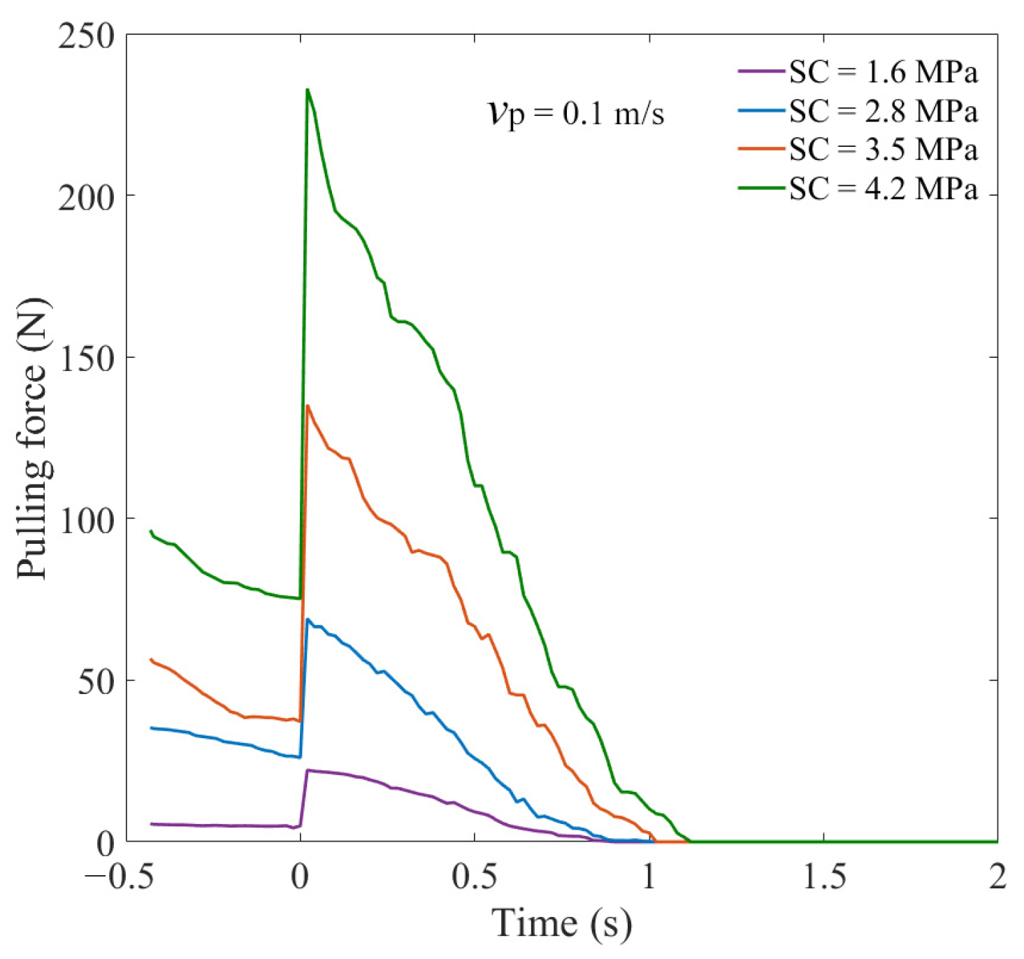 Agriculture 13 00942 g009