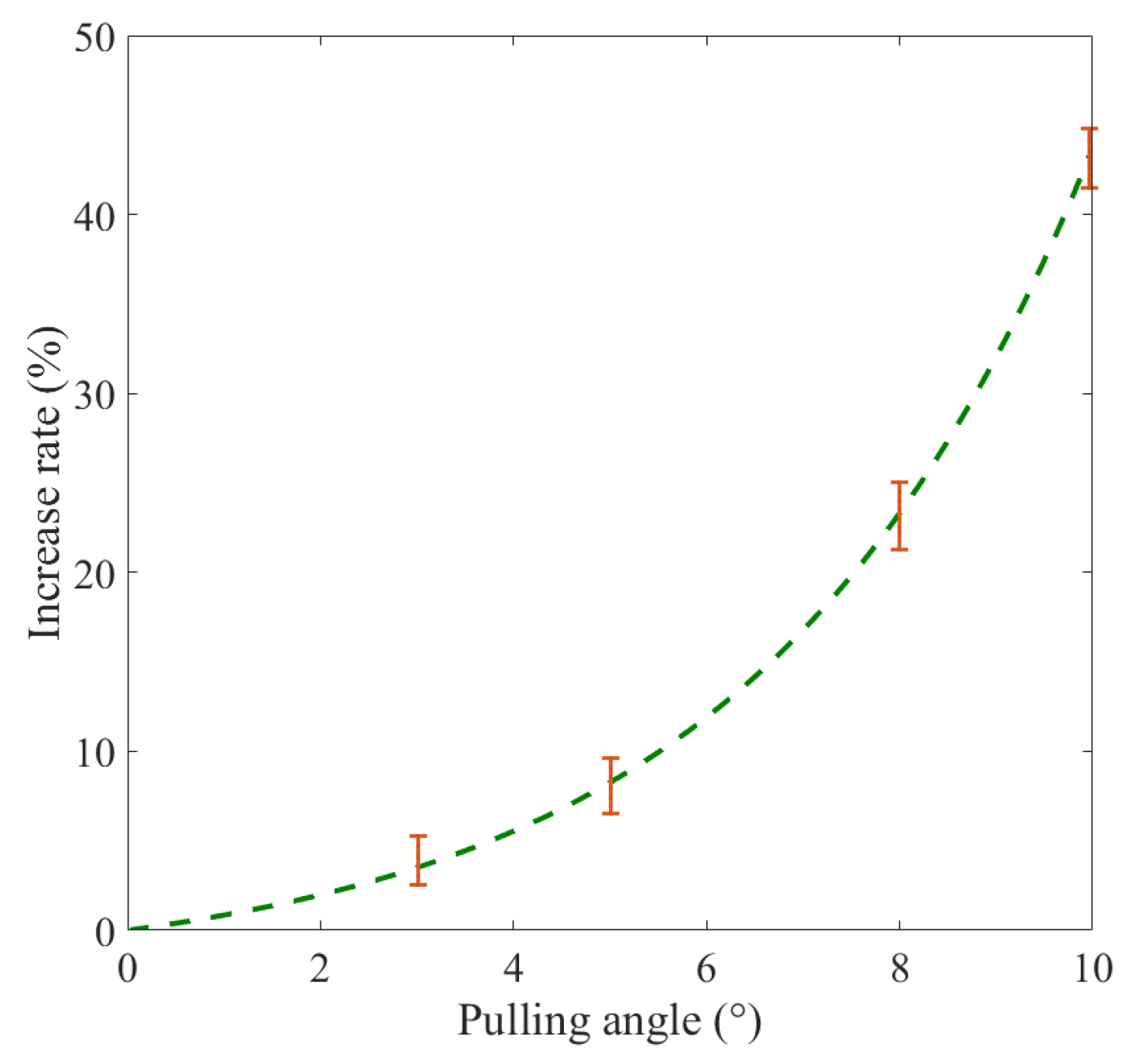 Agriculture 13 00942 g013