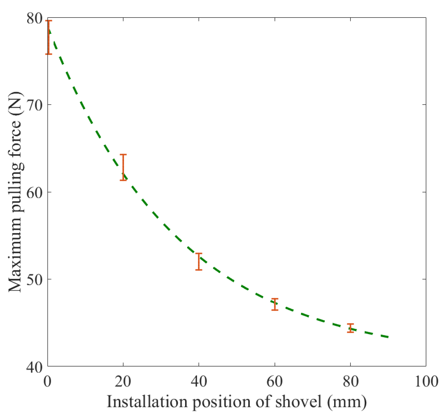Agriculture 13 00942 g015