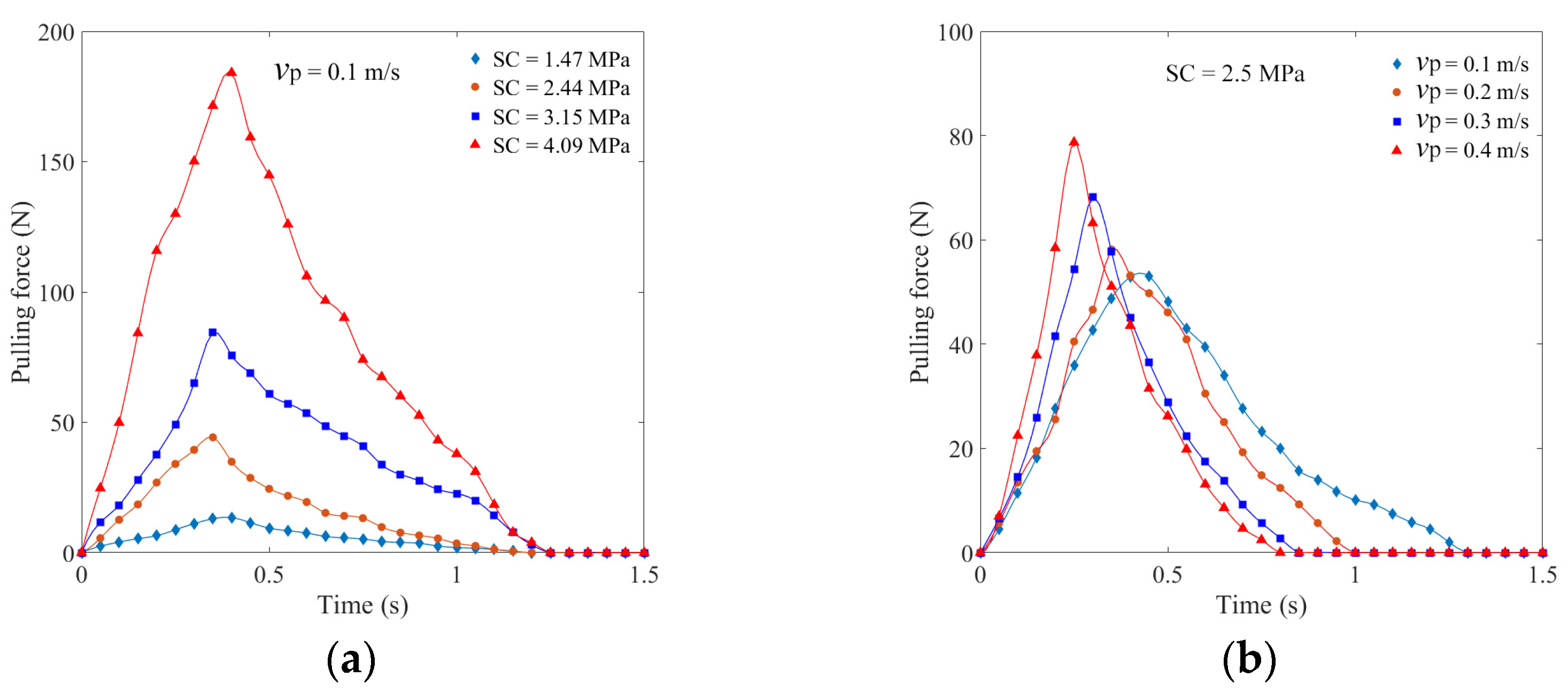 Agriculture 13 00942 g016