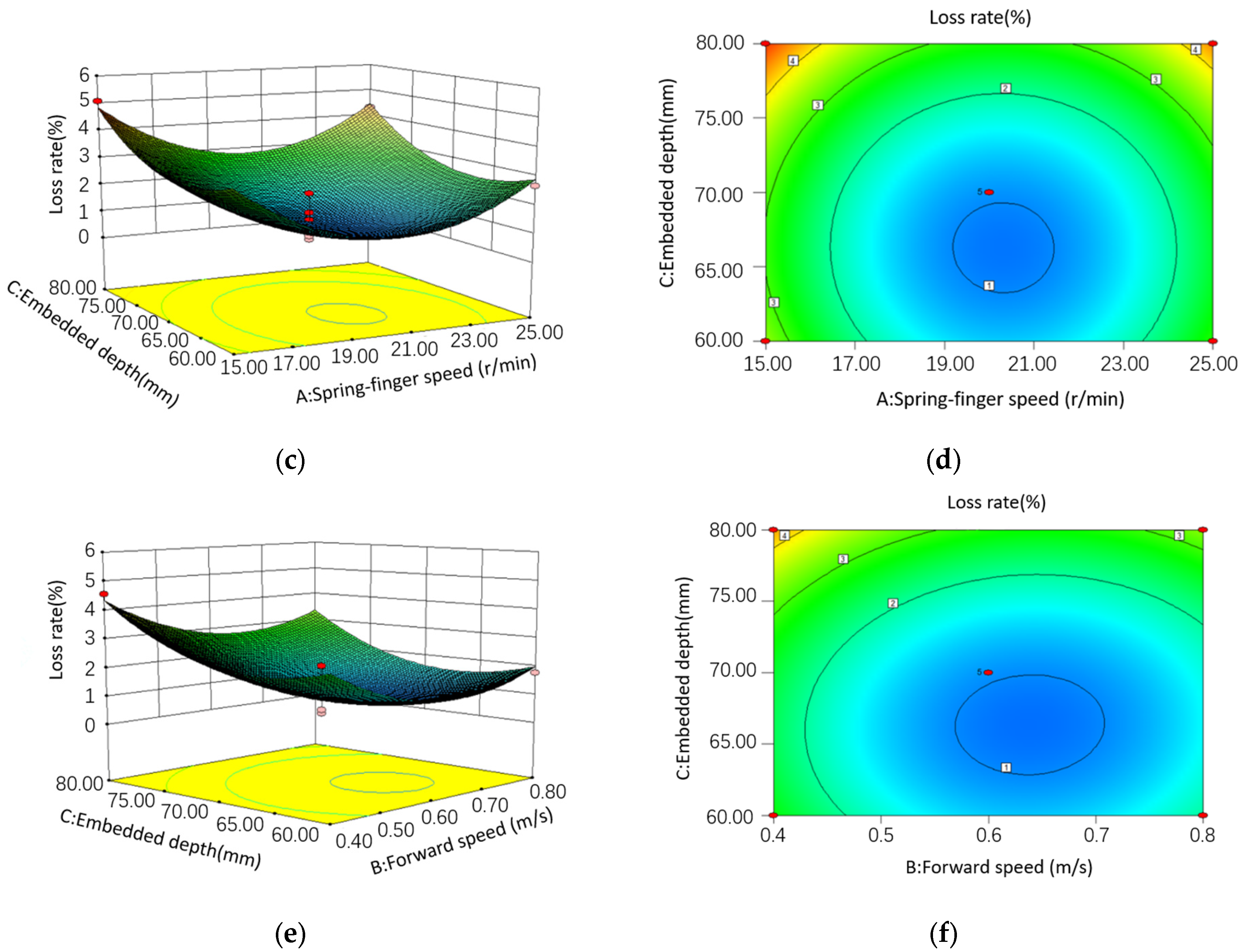 Agriculture 13 00945 g017b