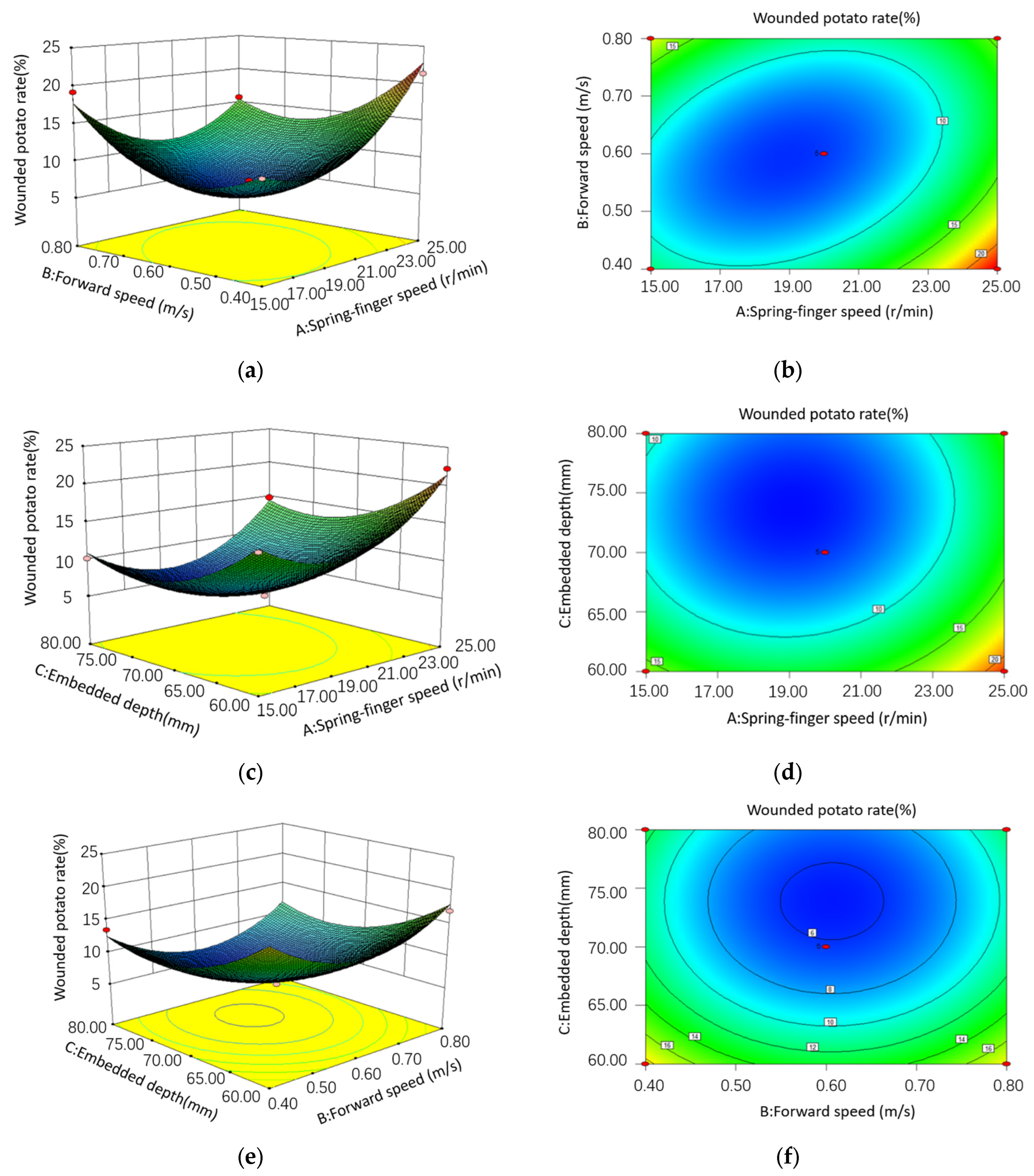 Agriculture 13 00945 g018