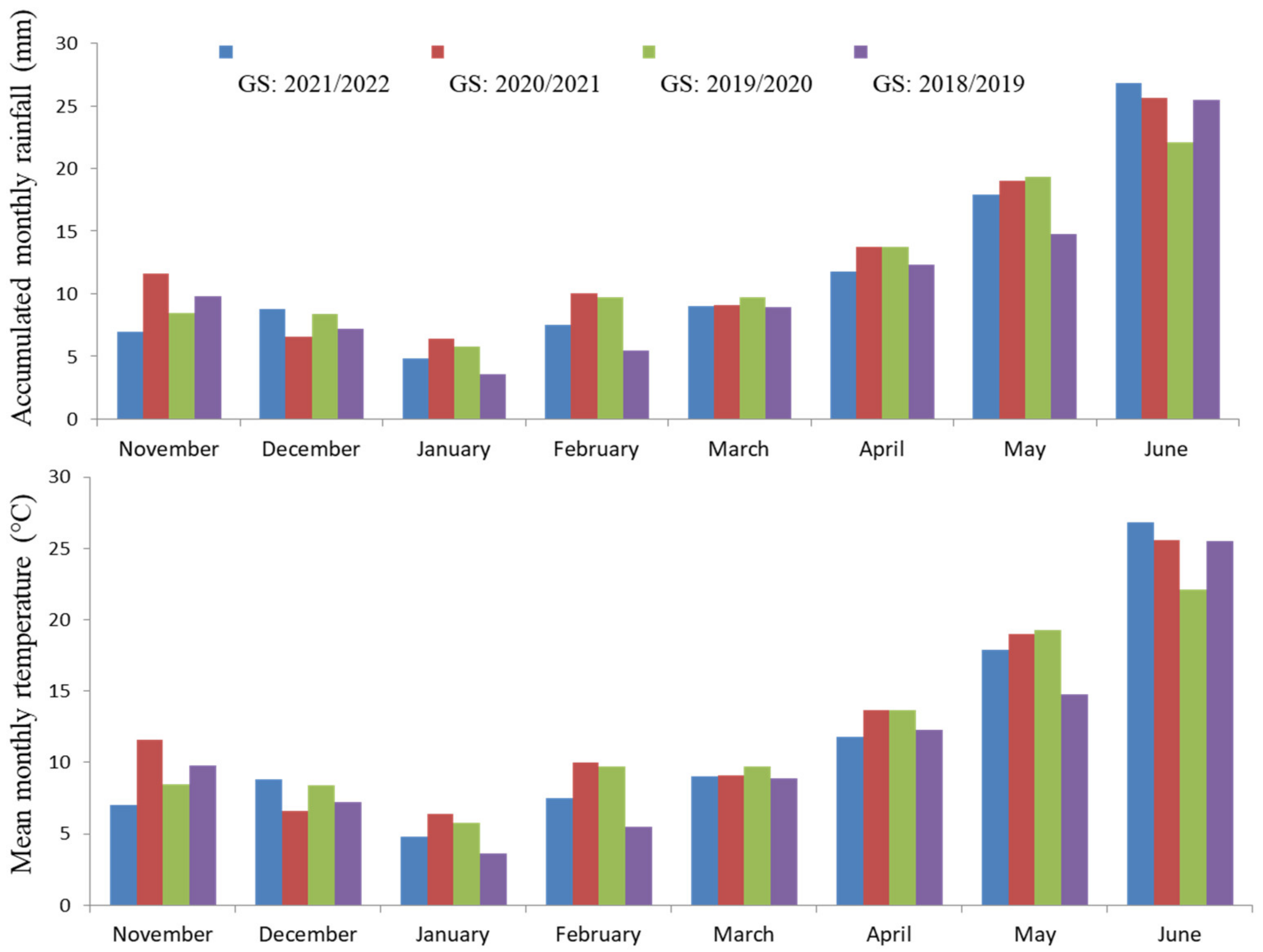 Agriculture 13 00947 g001 Agriculture 13 00947 g001