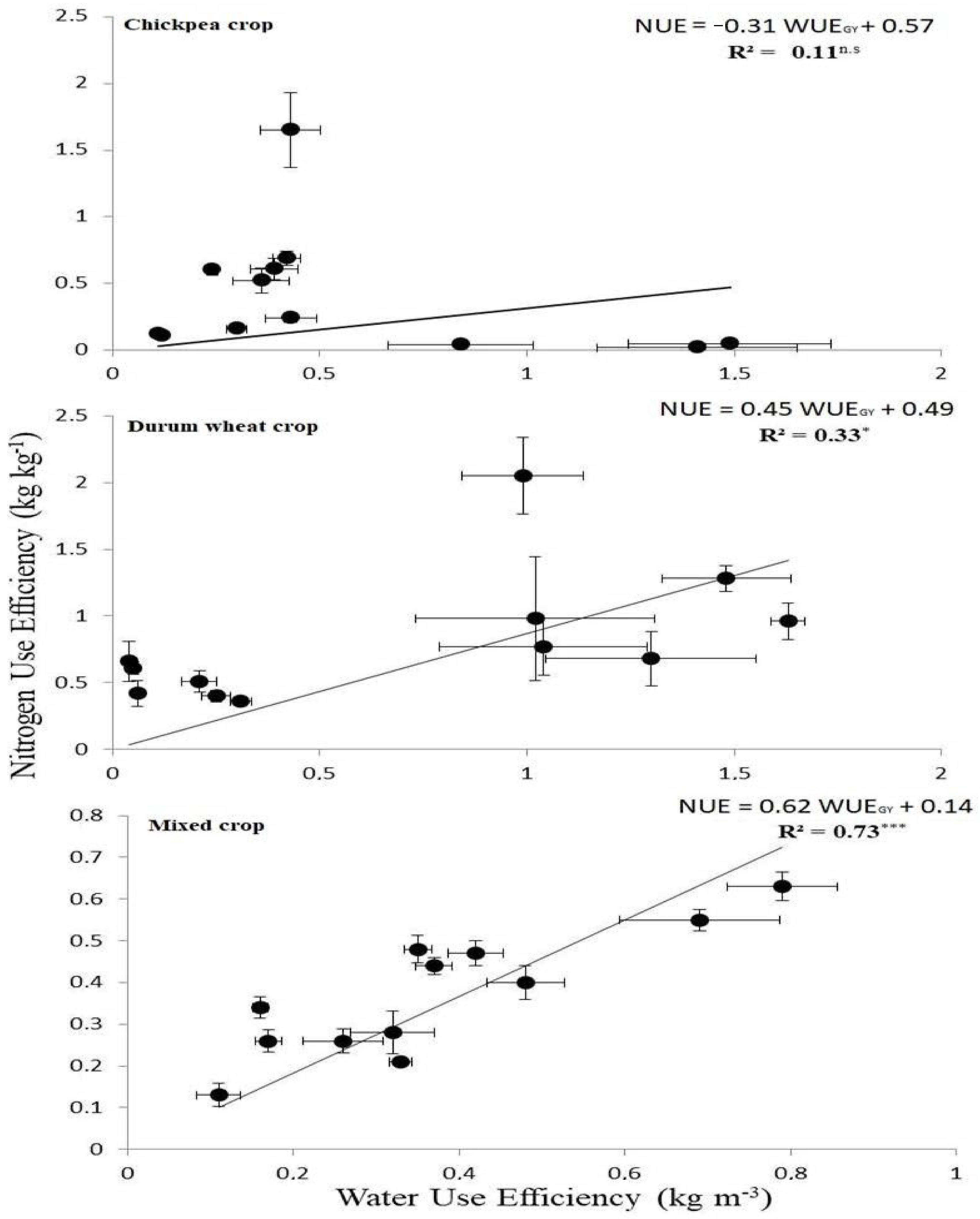 Agriculture 13 00947 g003 Agriculture 13 00947 g003