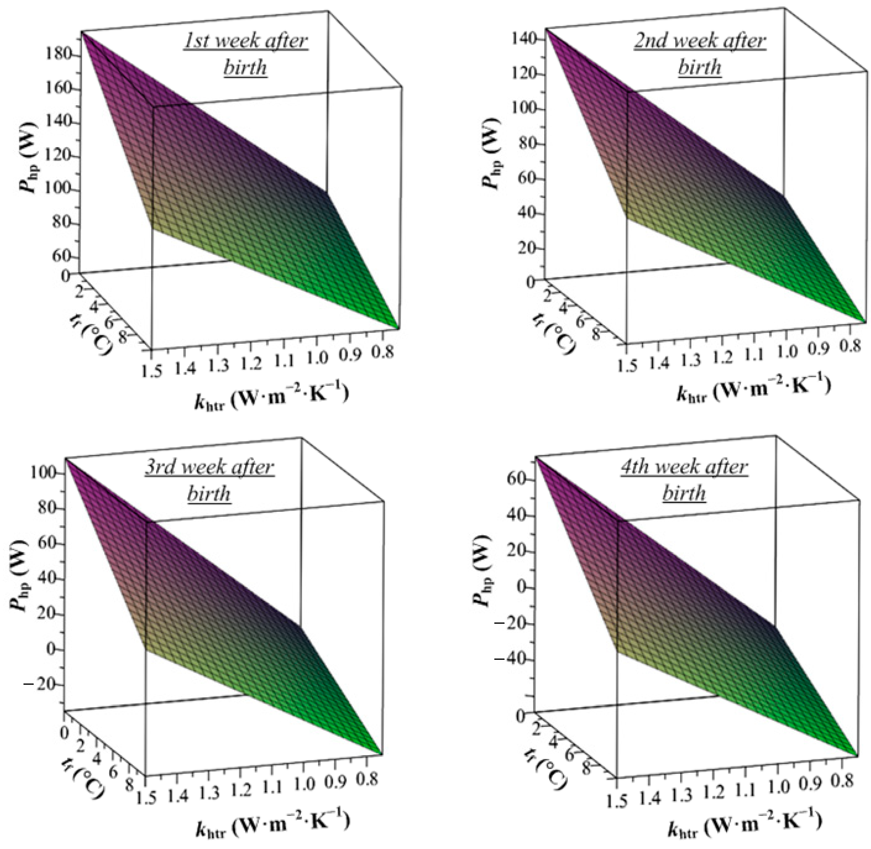 Agriculture 13 00948 g001