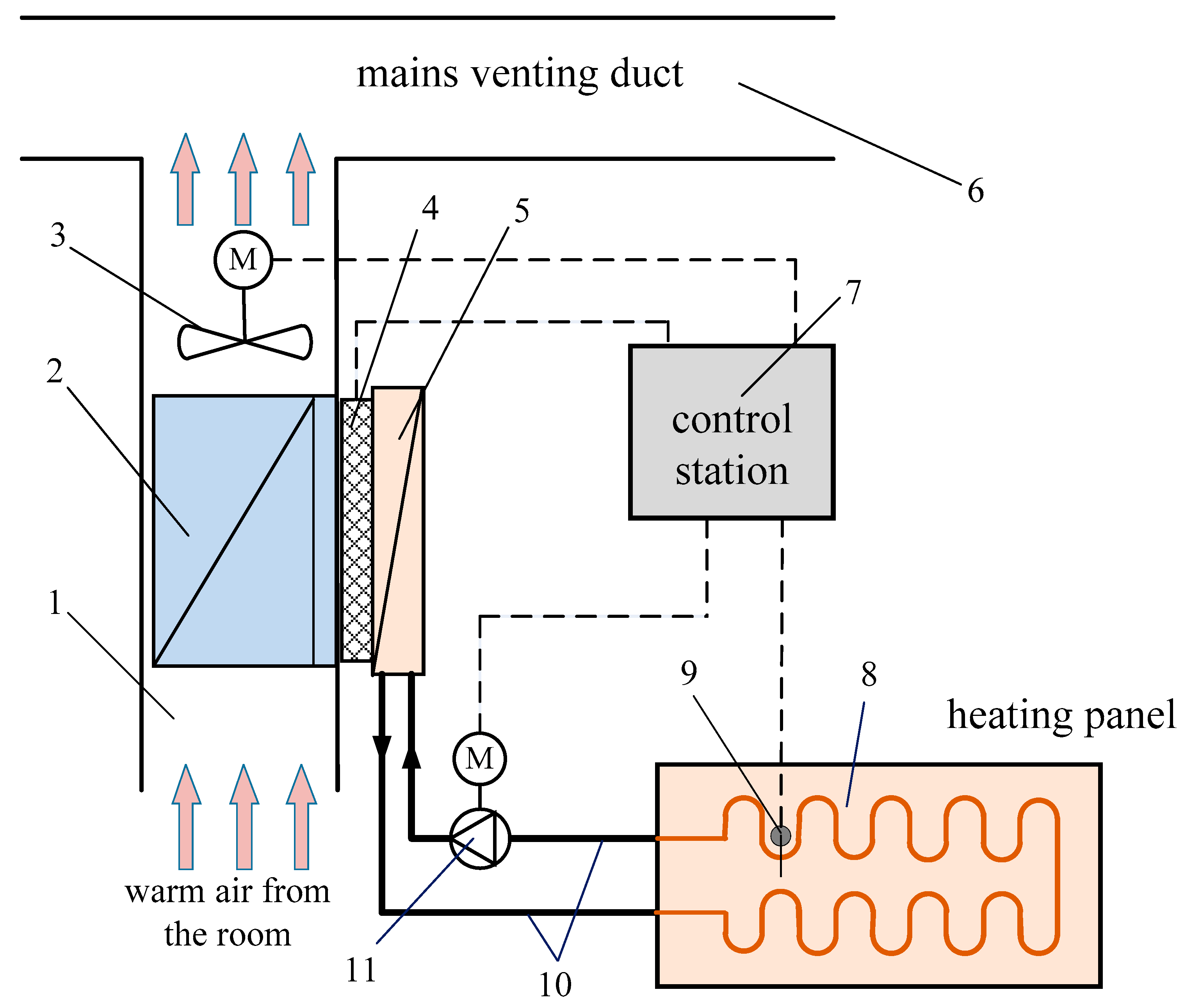 Agriculture 13 00948 g002