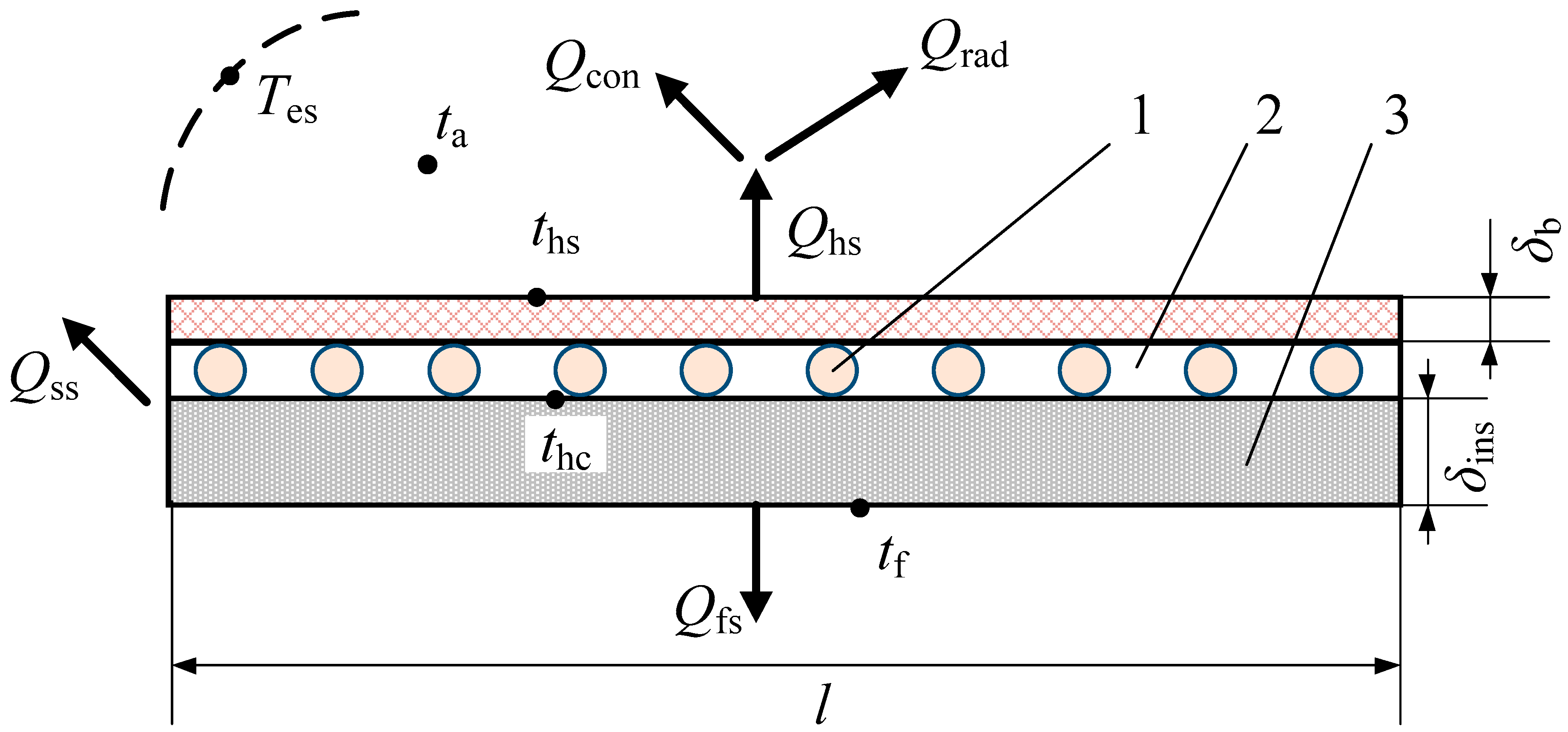 Agriculture 13 00948 g003