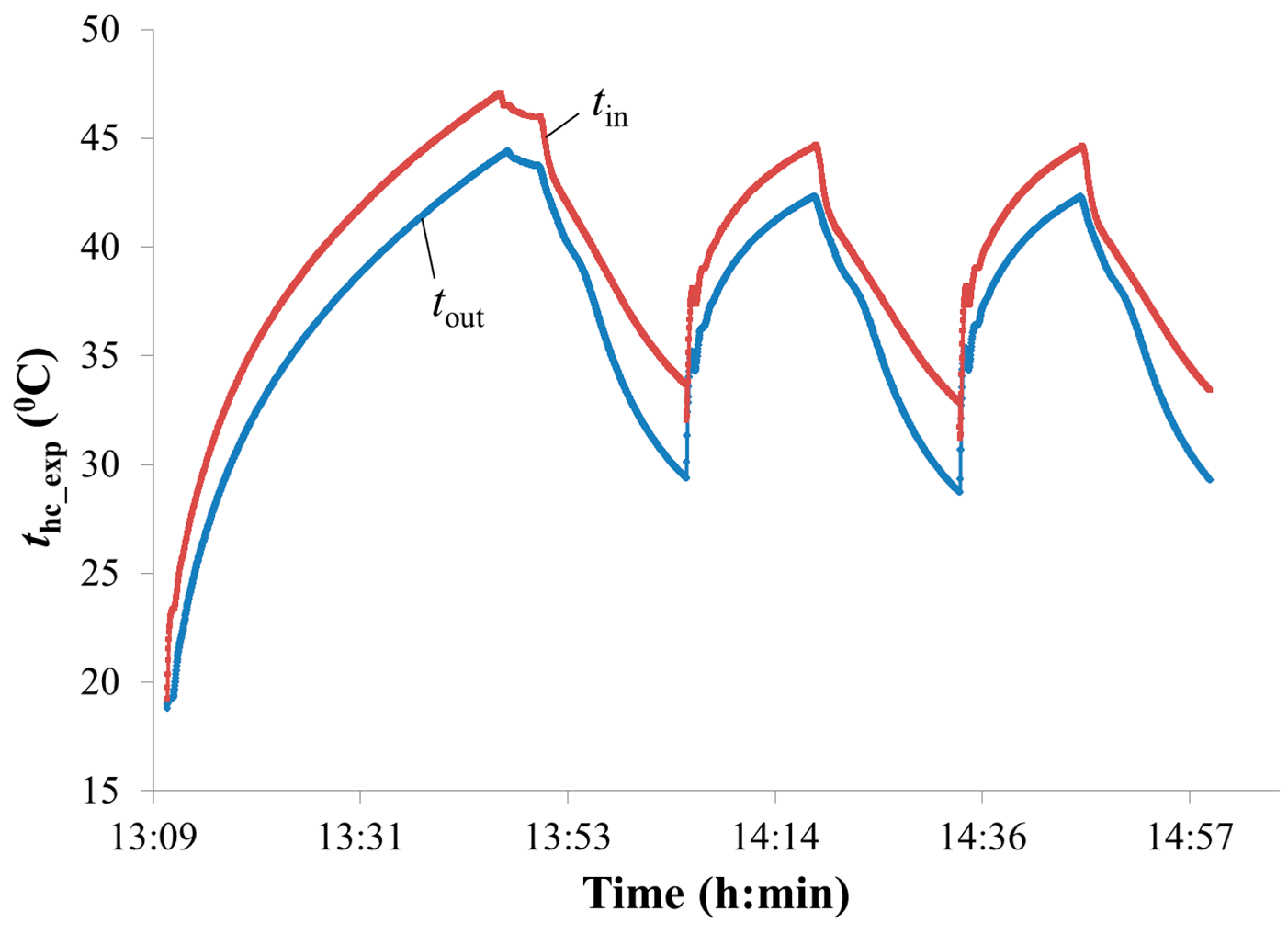 Agriculture 13 00948 g005