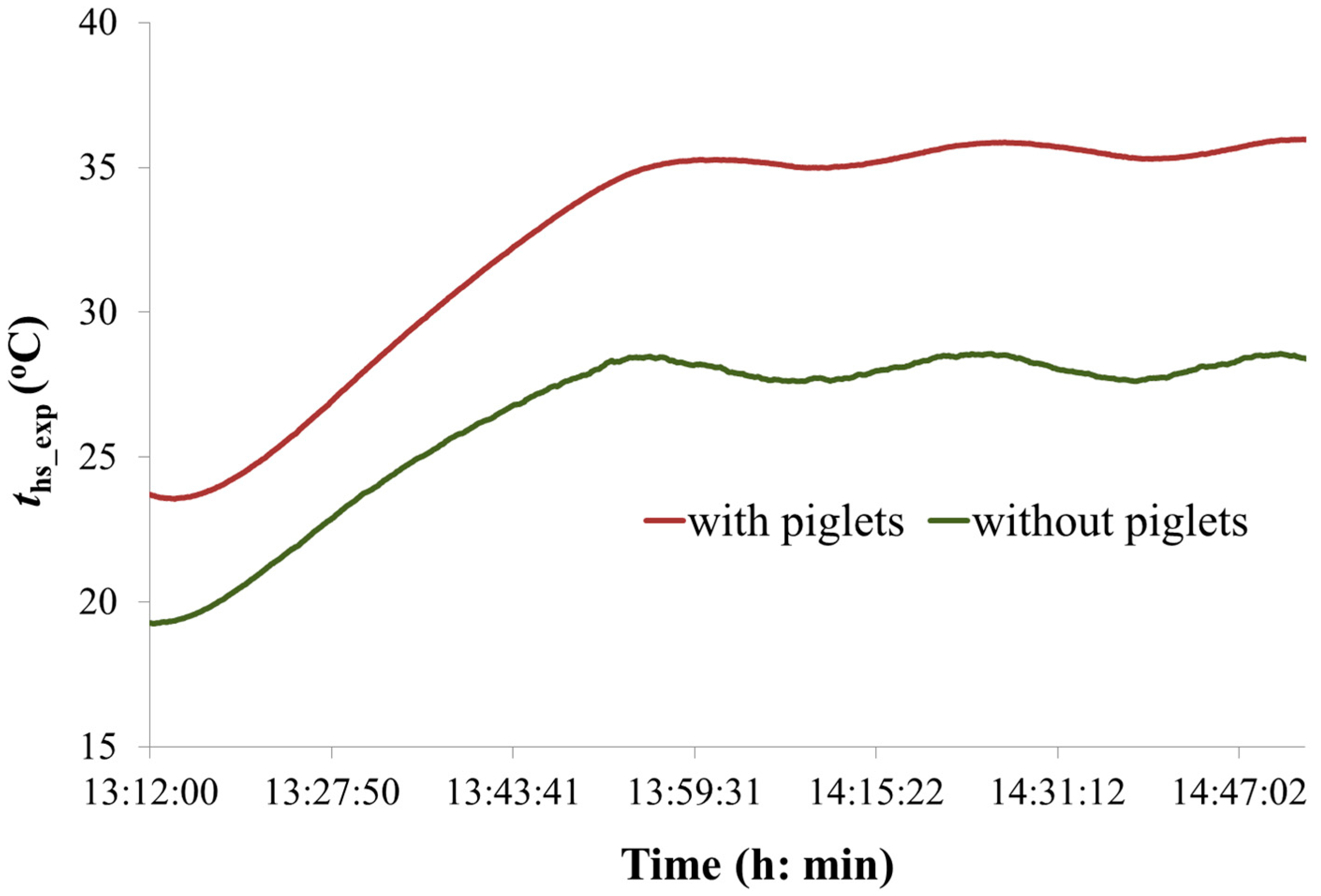 Agriculture 13 00948 g006