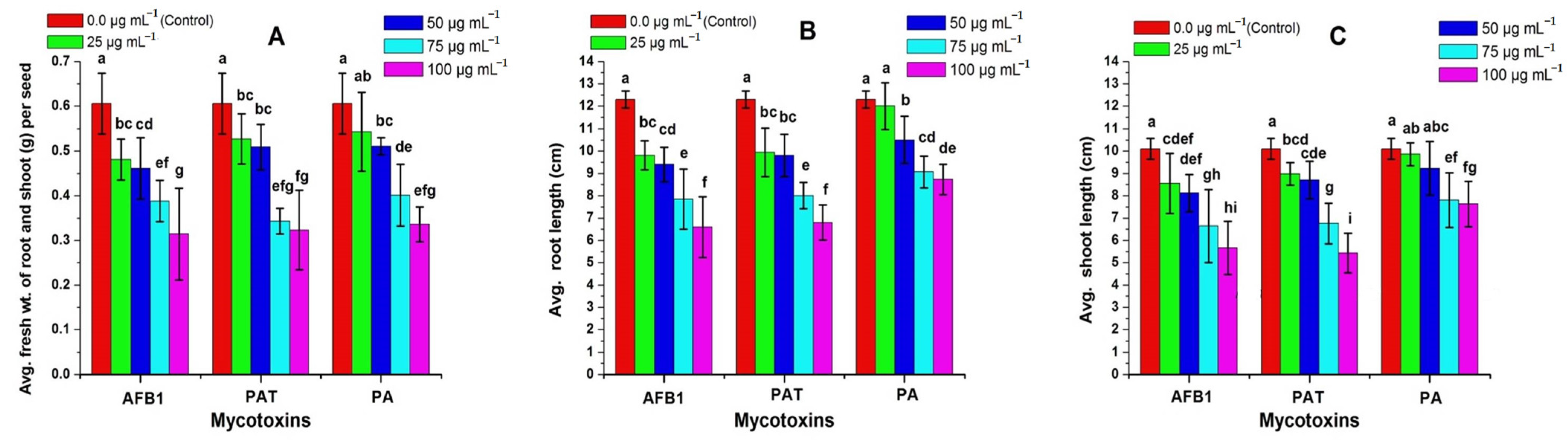 Agriculture 13 00950 g003