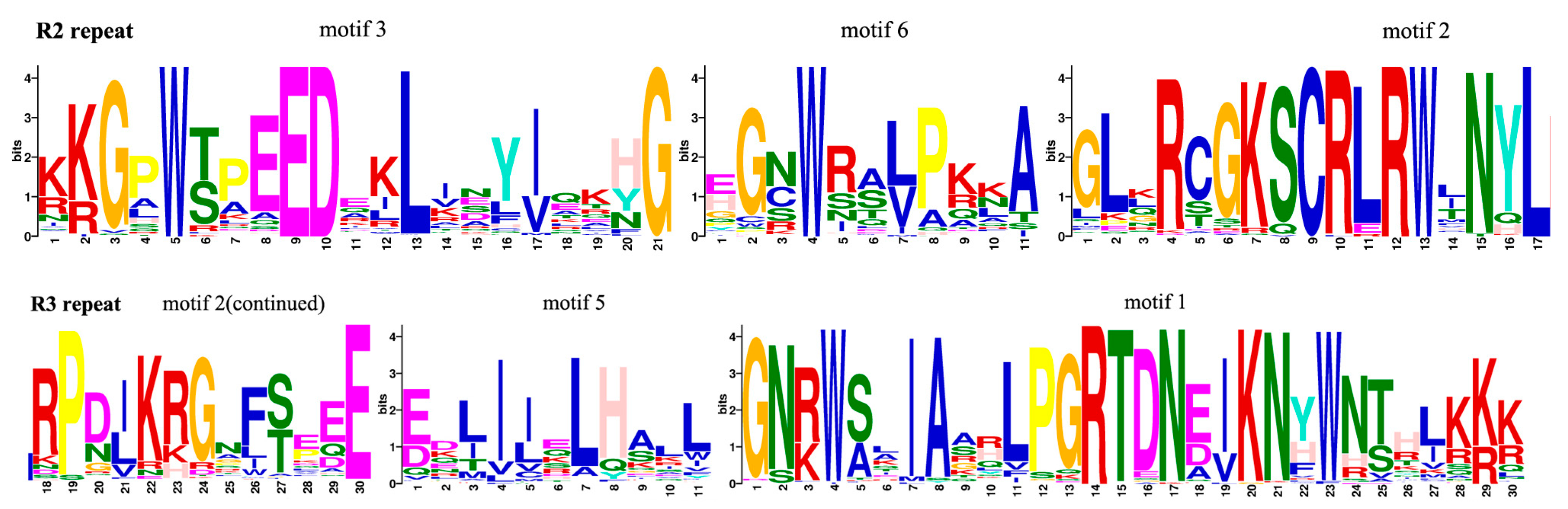 Agriculture 13 00955 g003 Agriculture 13 00955 g003