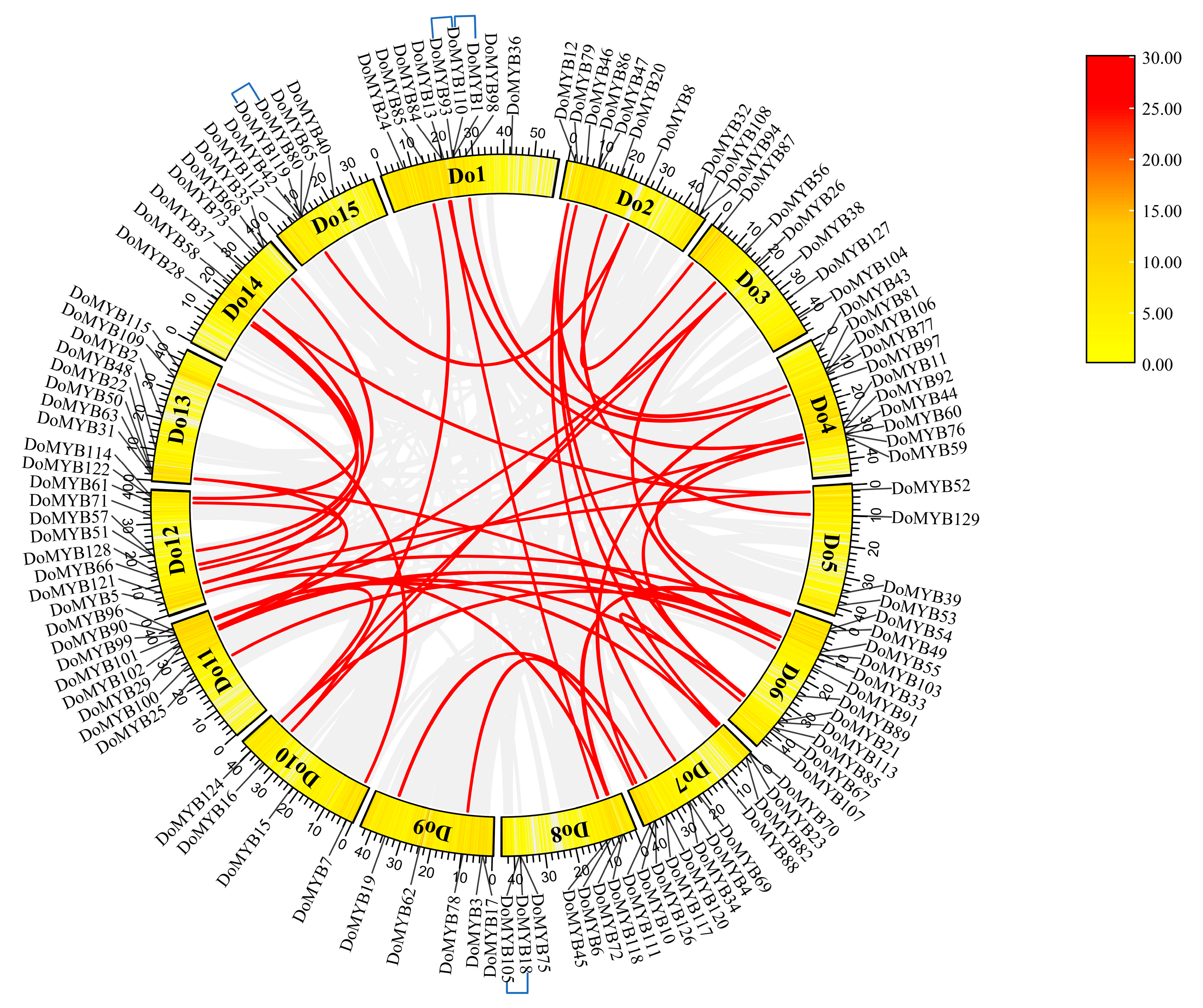 Agriculture 13 00955 g004 Agriculture 13 00955 g004
