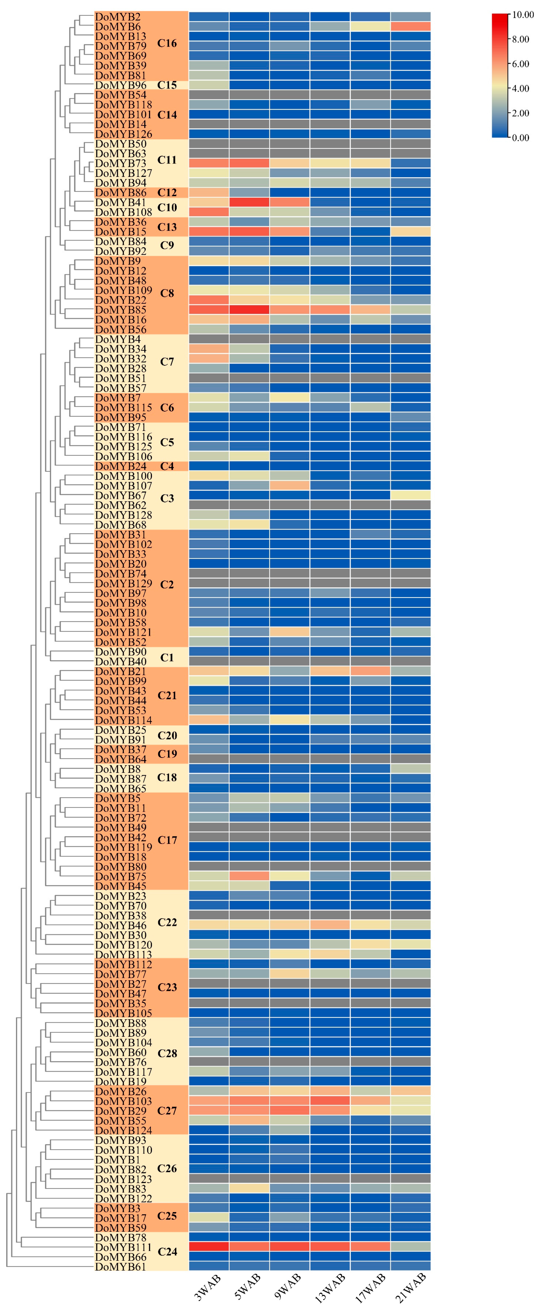 Agriculture 13 00955 g006 Agriculture 13 00955 g006