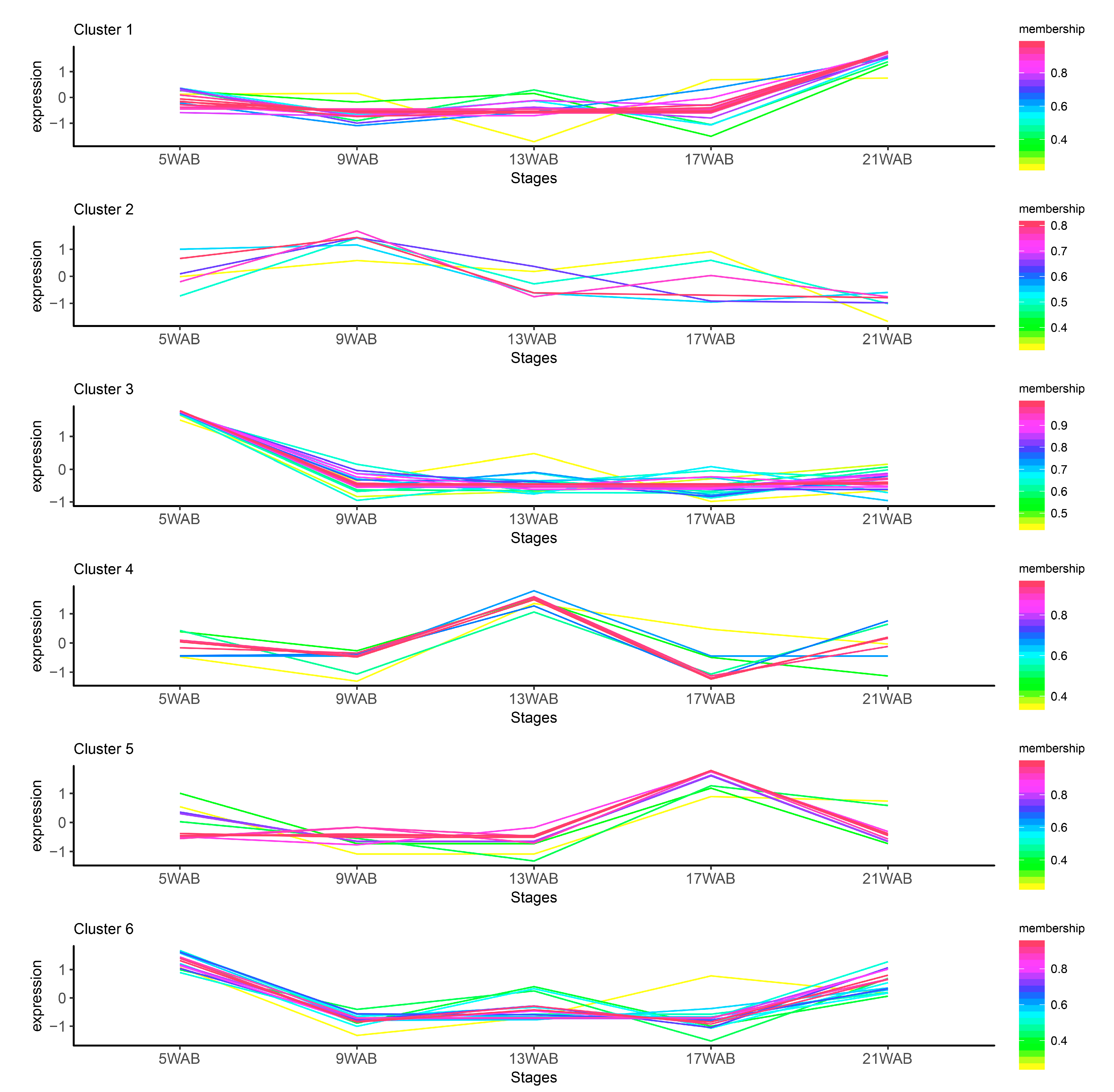 Agriculture 13 00955 g007 Agriculture 13 00955 g007