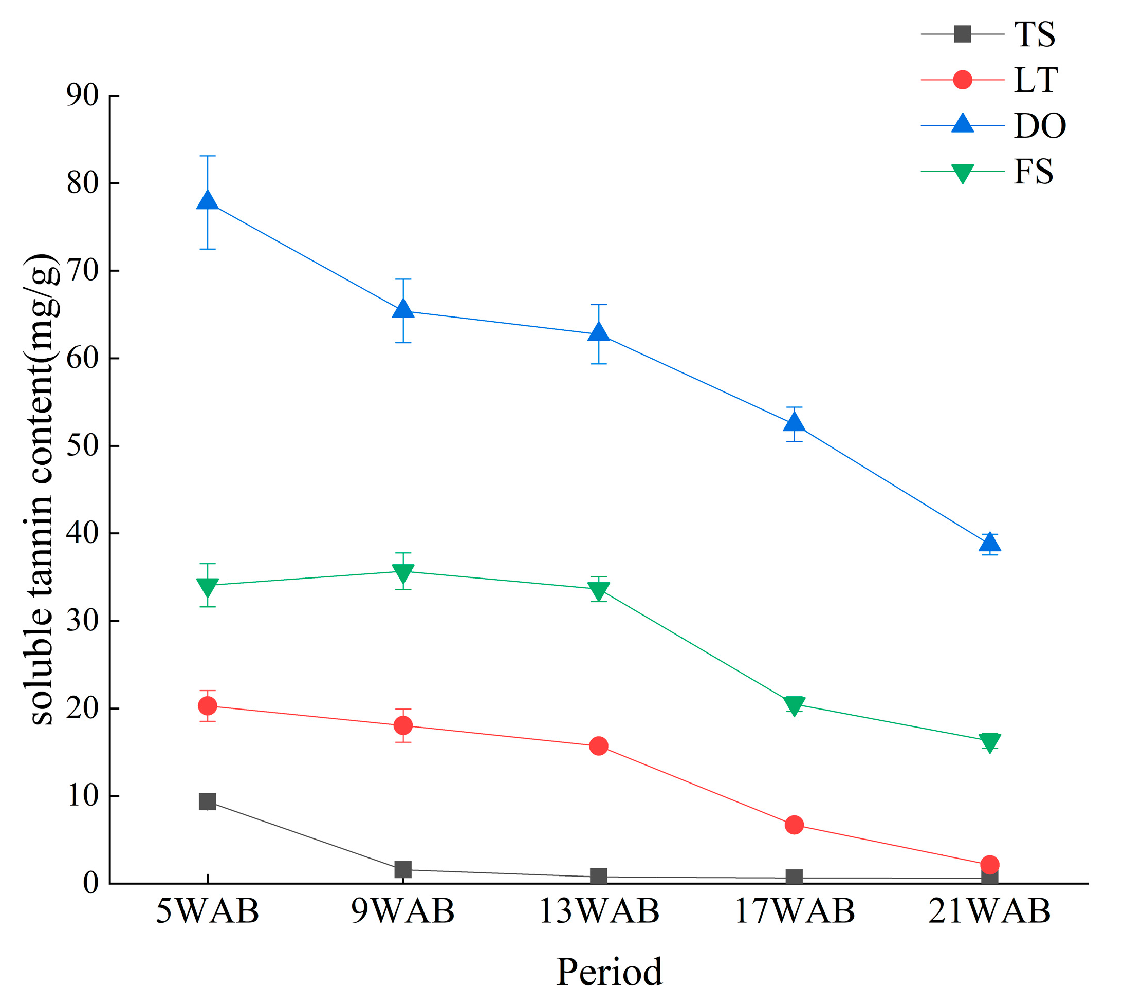 Agriculture 13 00955 g008 Agriculture 13 00955 g008