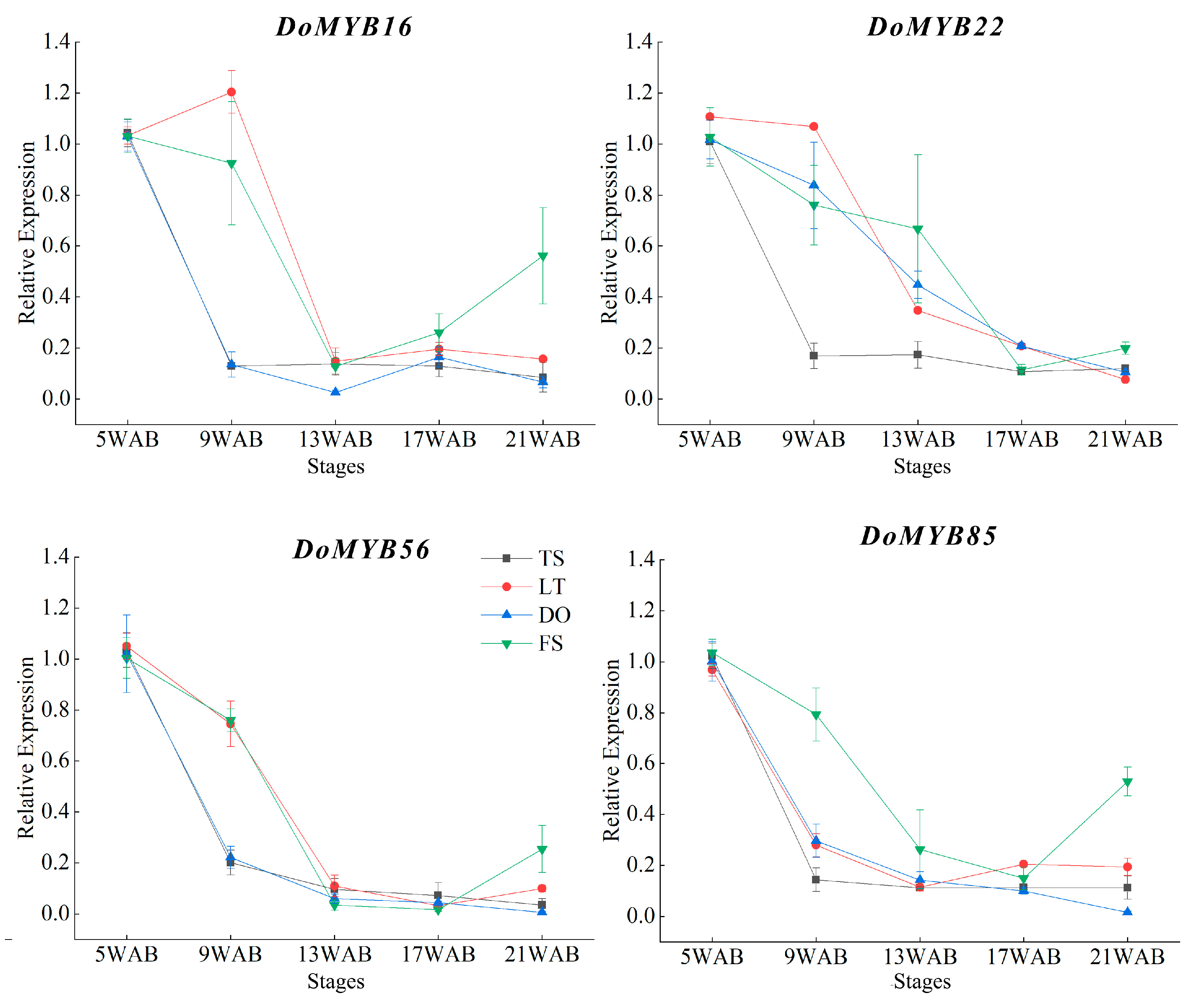 Agriculture 13 00955 g009 Agriculture 13 00955 g009