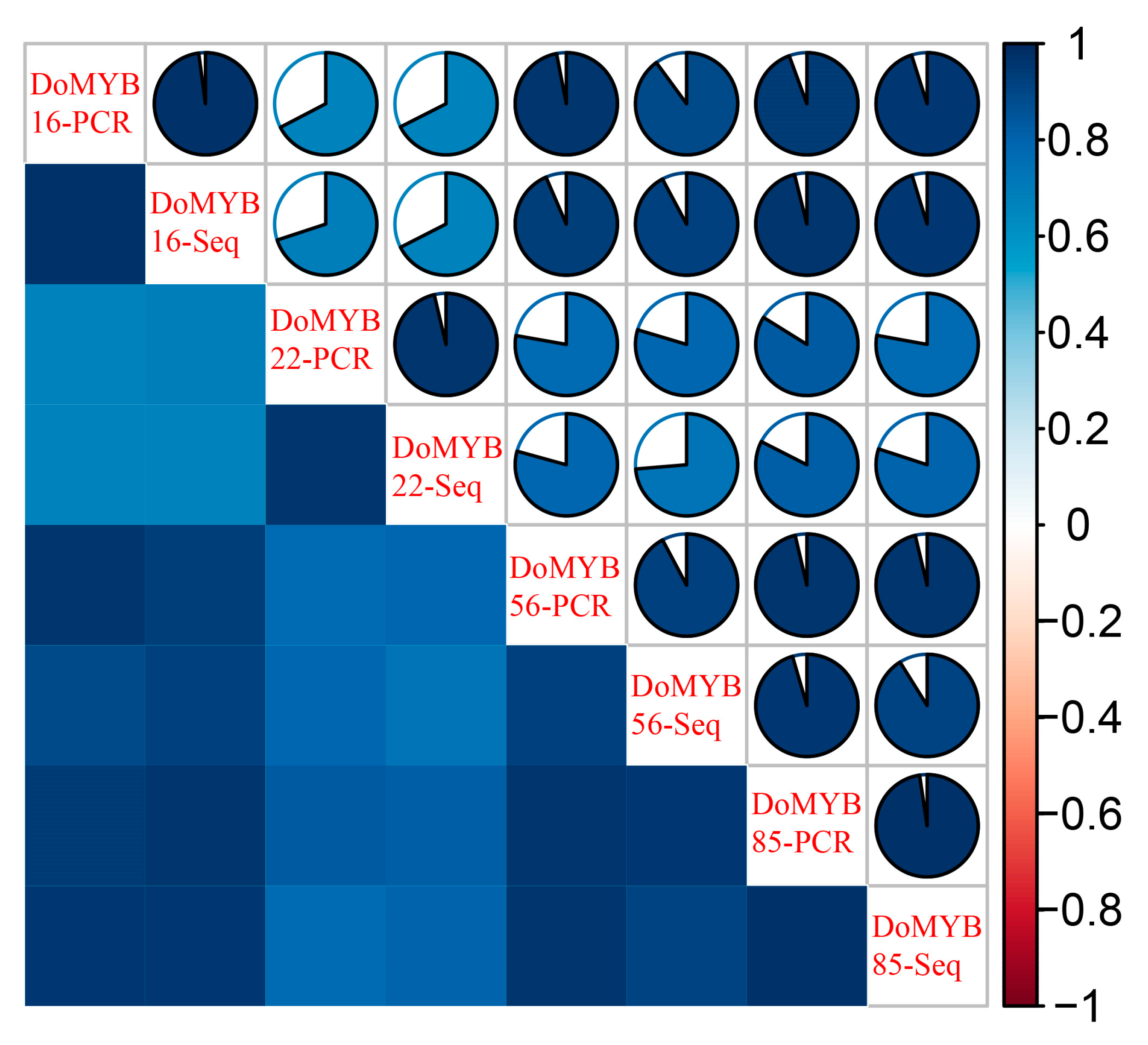 Agriculture 13 00955 g010 Agriculture 13 00955 g010