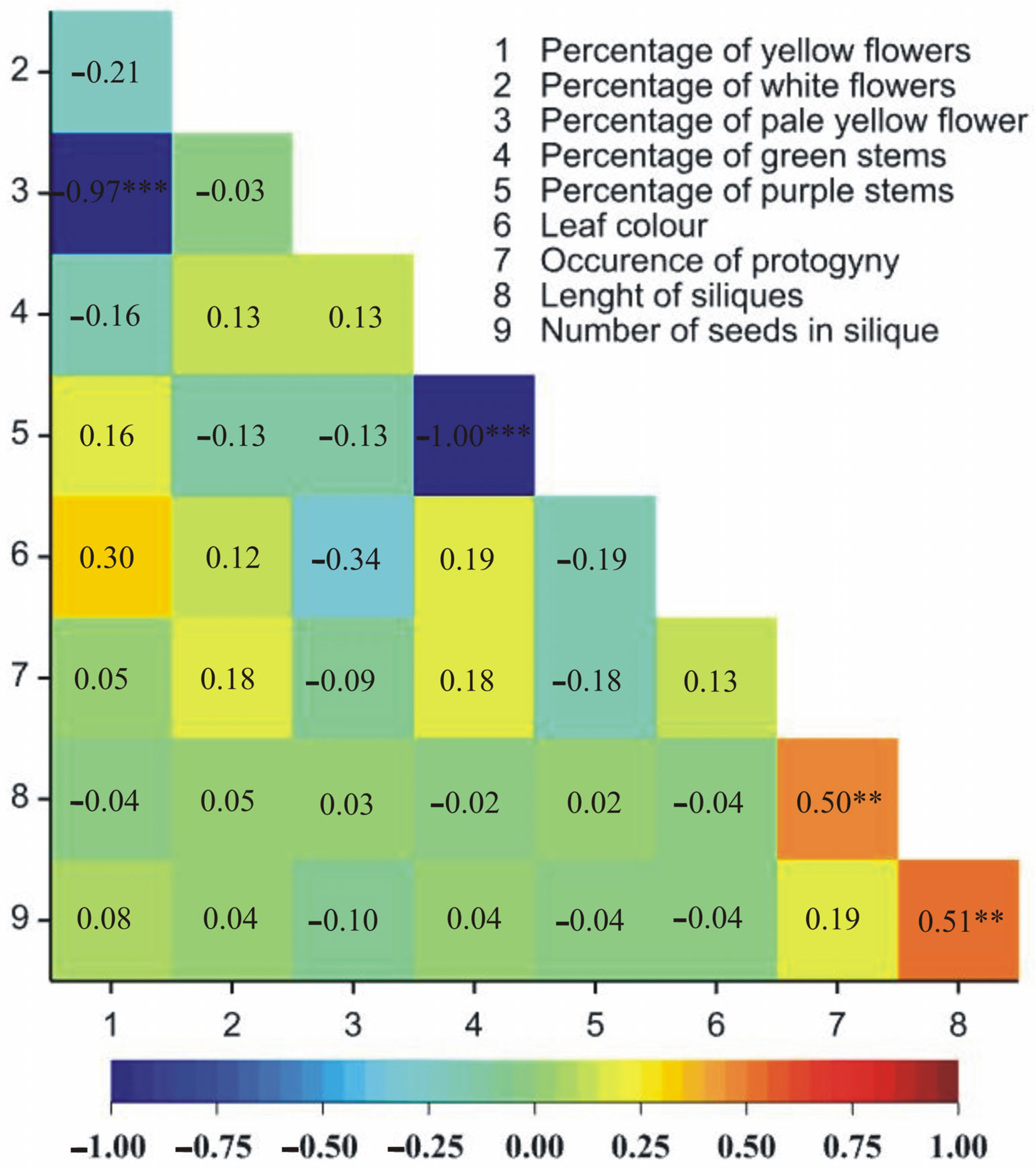 Agriculture 13 00962 g001 Agriculture 13 00962 g001