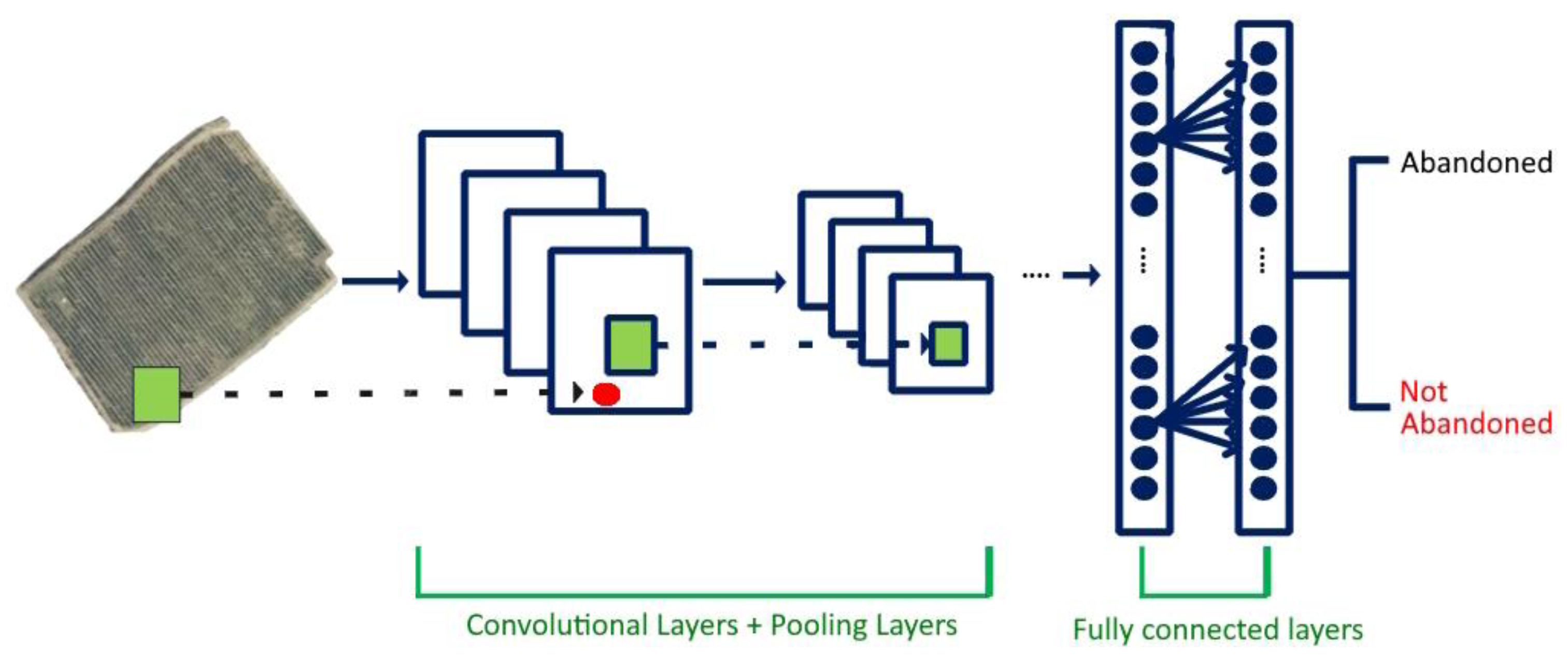 Agriculture | Free Full-Text | Deep Learning Models for the ...