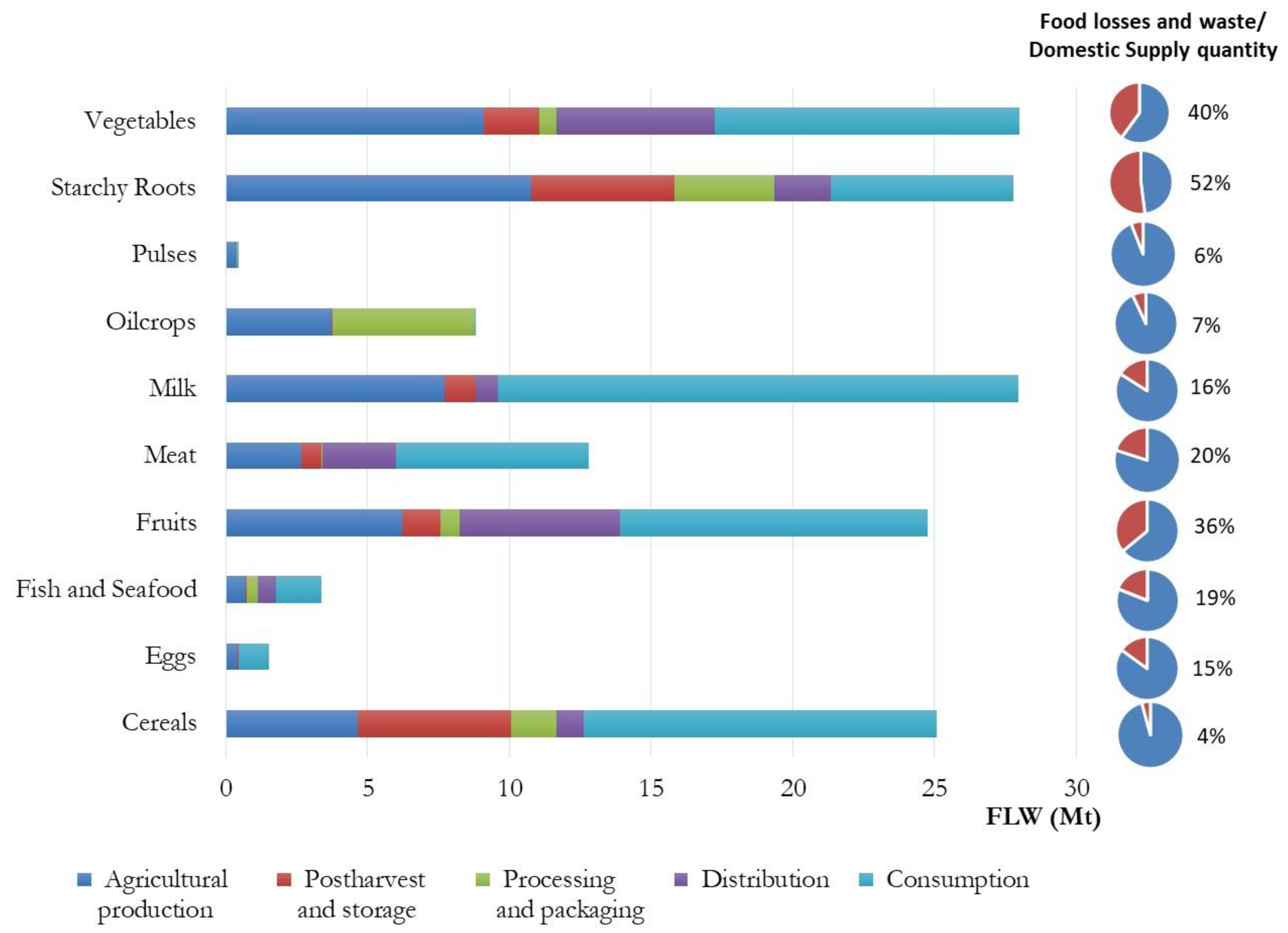 Agriculture 13 00966 g002