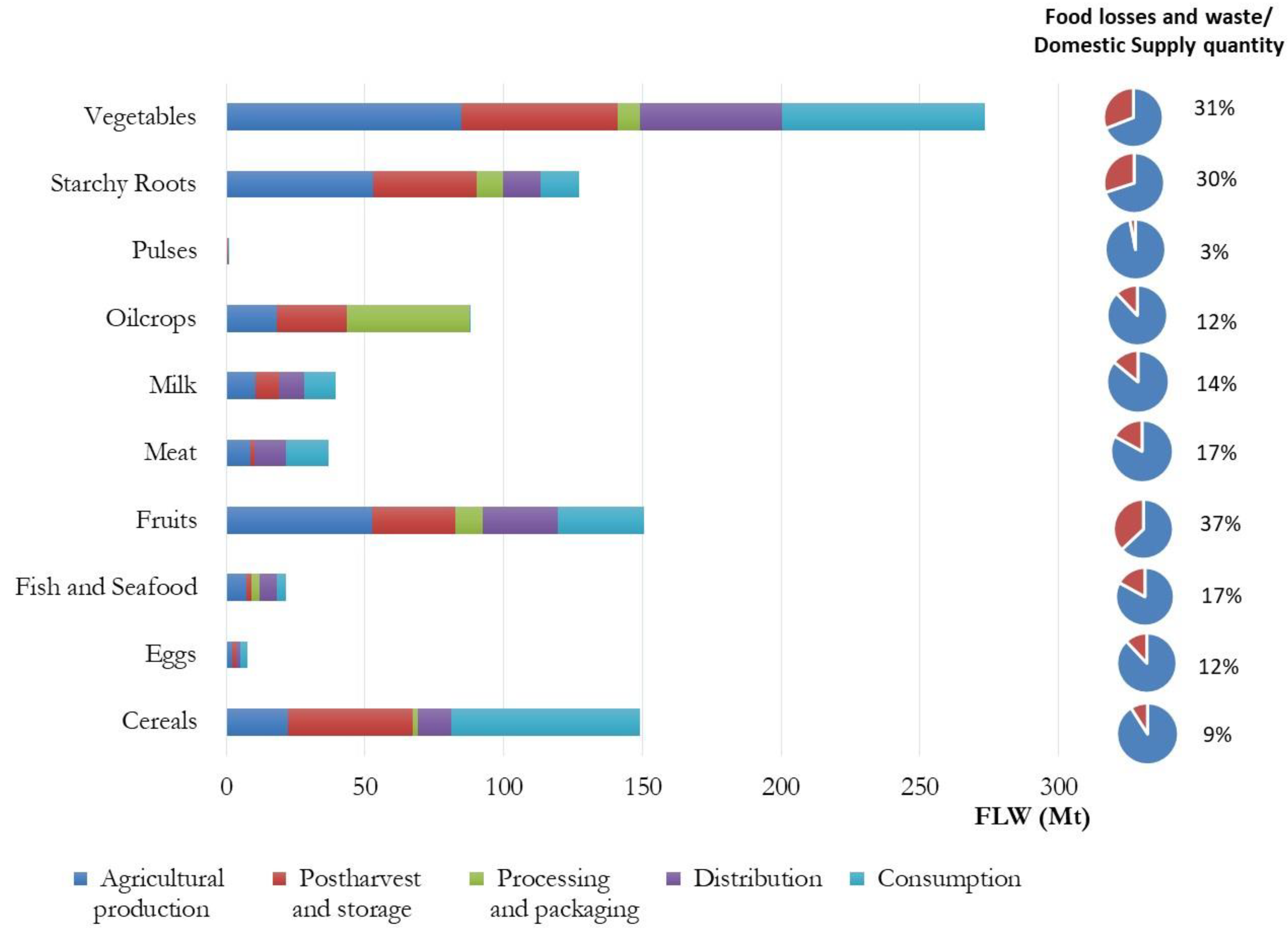 Agriculture 13 00966 g003
