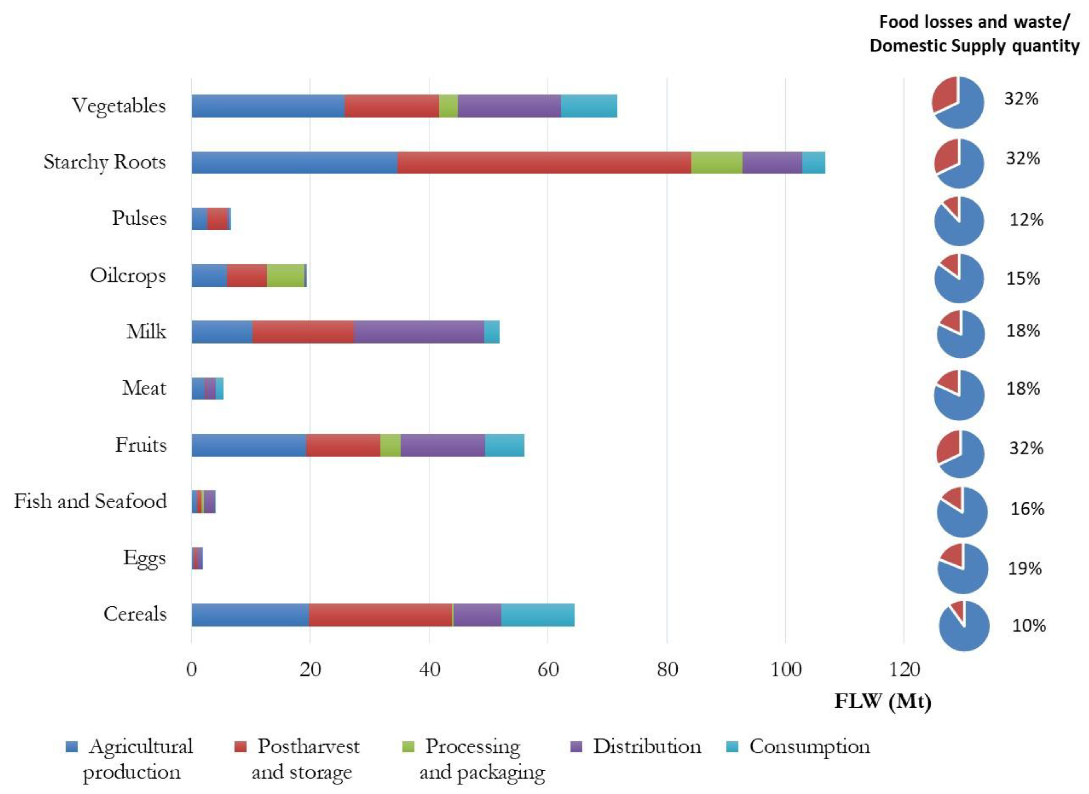 Agriculture 13 00966 g004