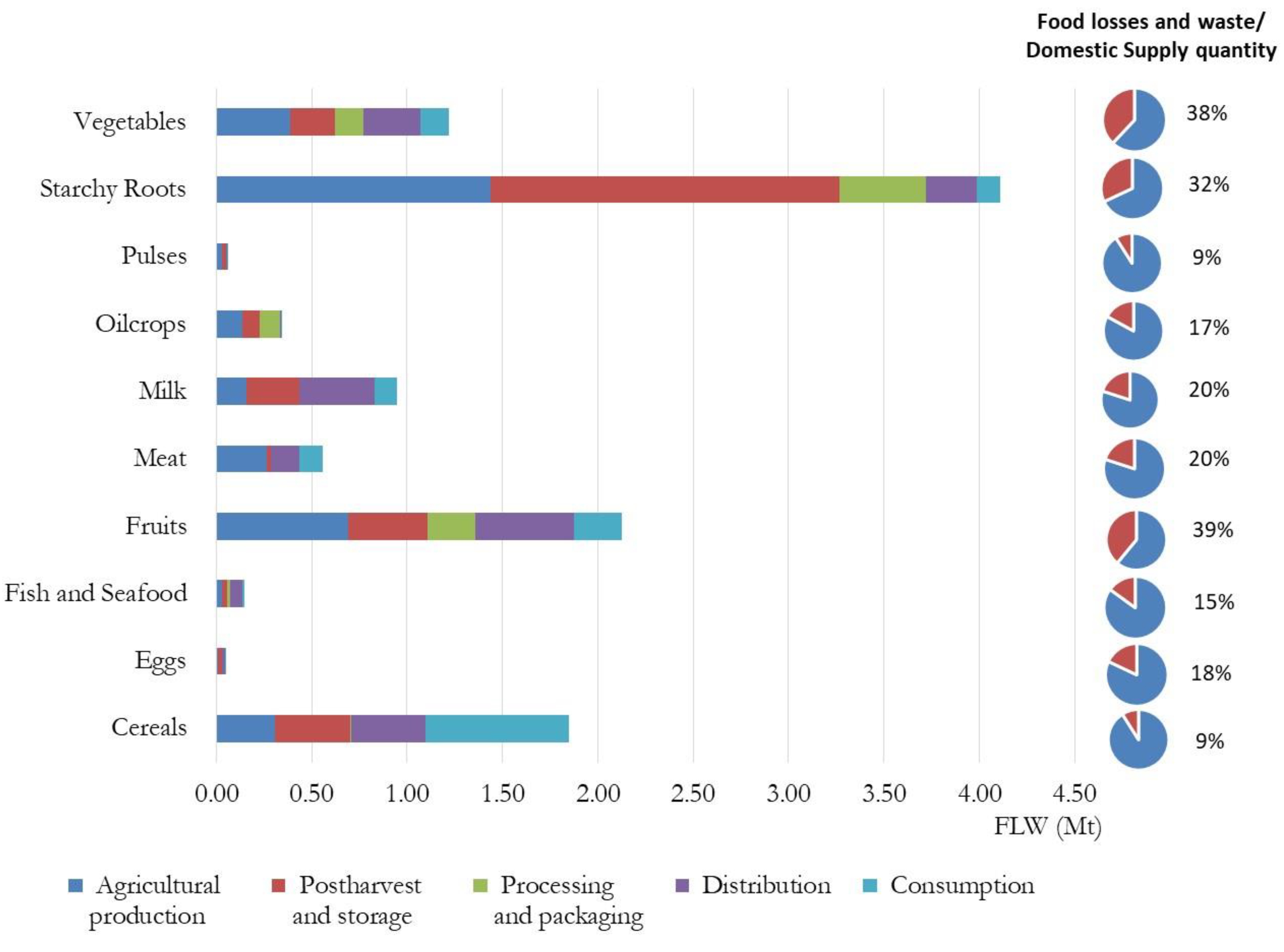 Agriculture 13 00966 g005