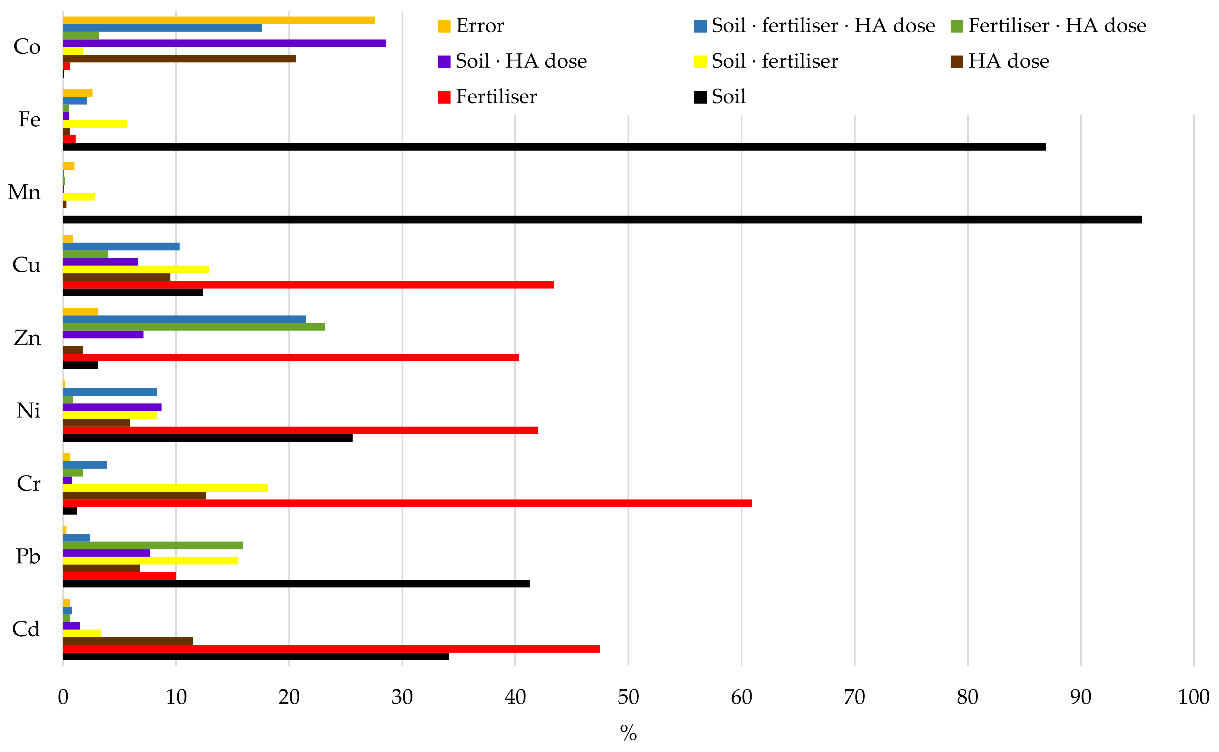 Agriculture 13 00968 g003