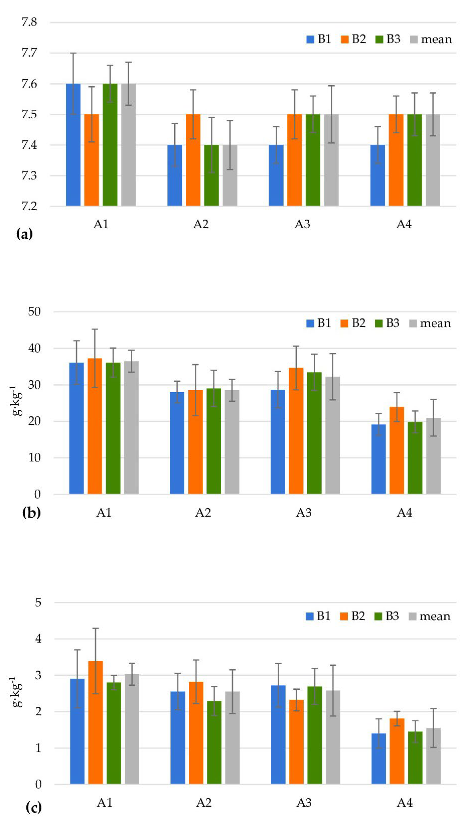 Agriculture 13 00969 g001 Agriculture 13 00969 g001