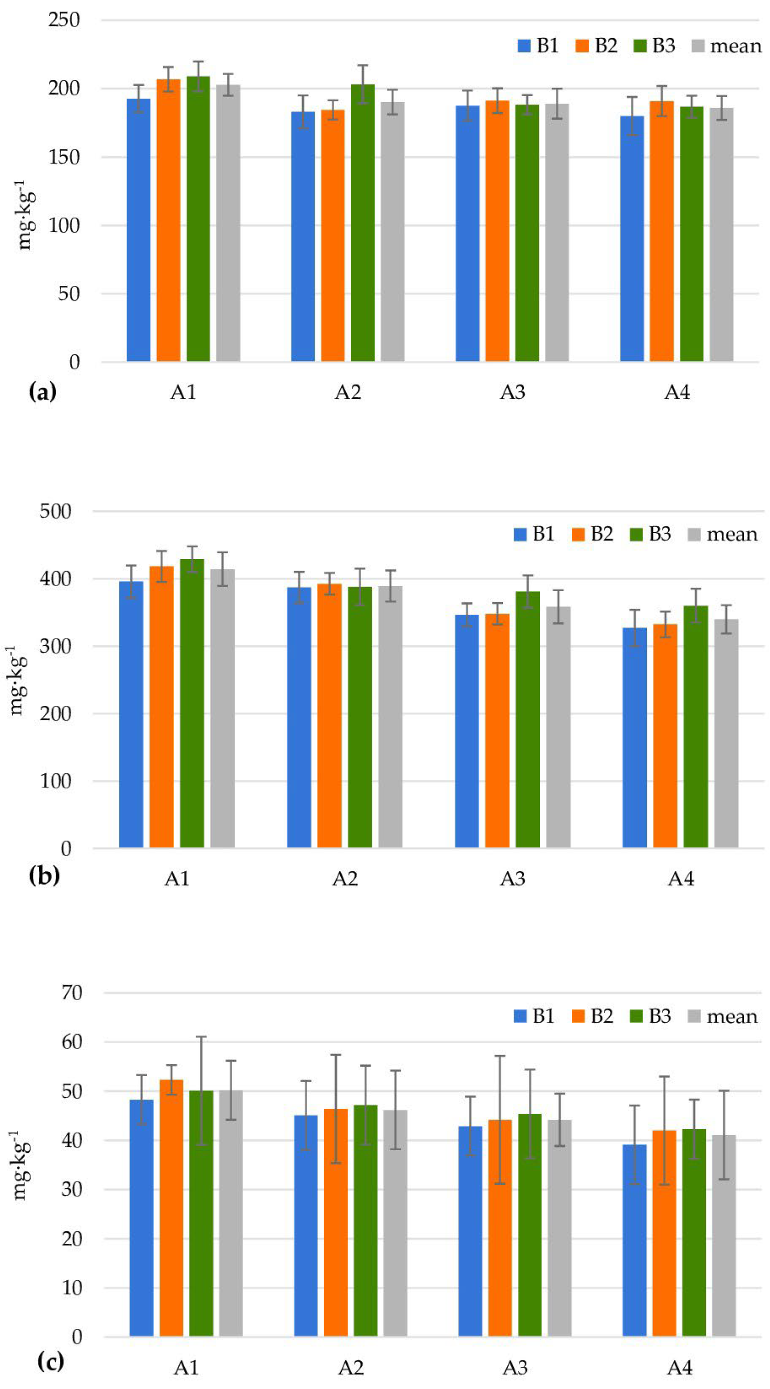 Agriculture 13 00969 g002 Agriculture 13 00969 g002