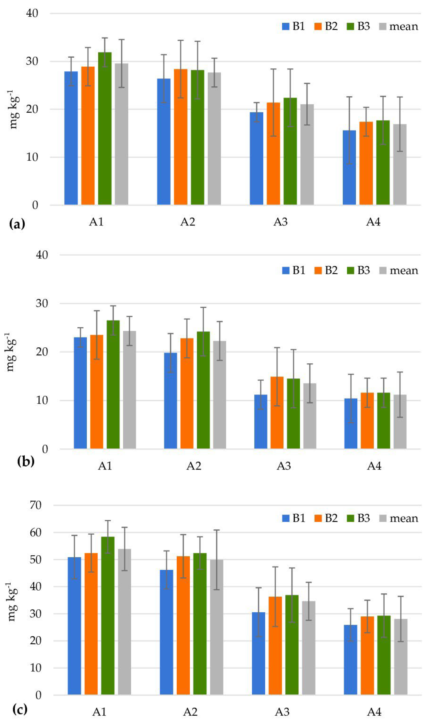 Agriculture 13 00969 g003 Agriculture 13 00969 g003