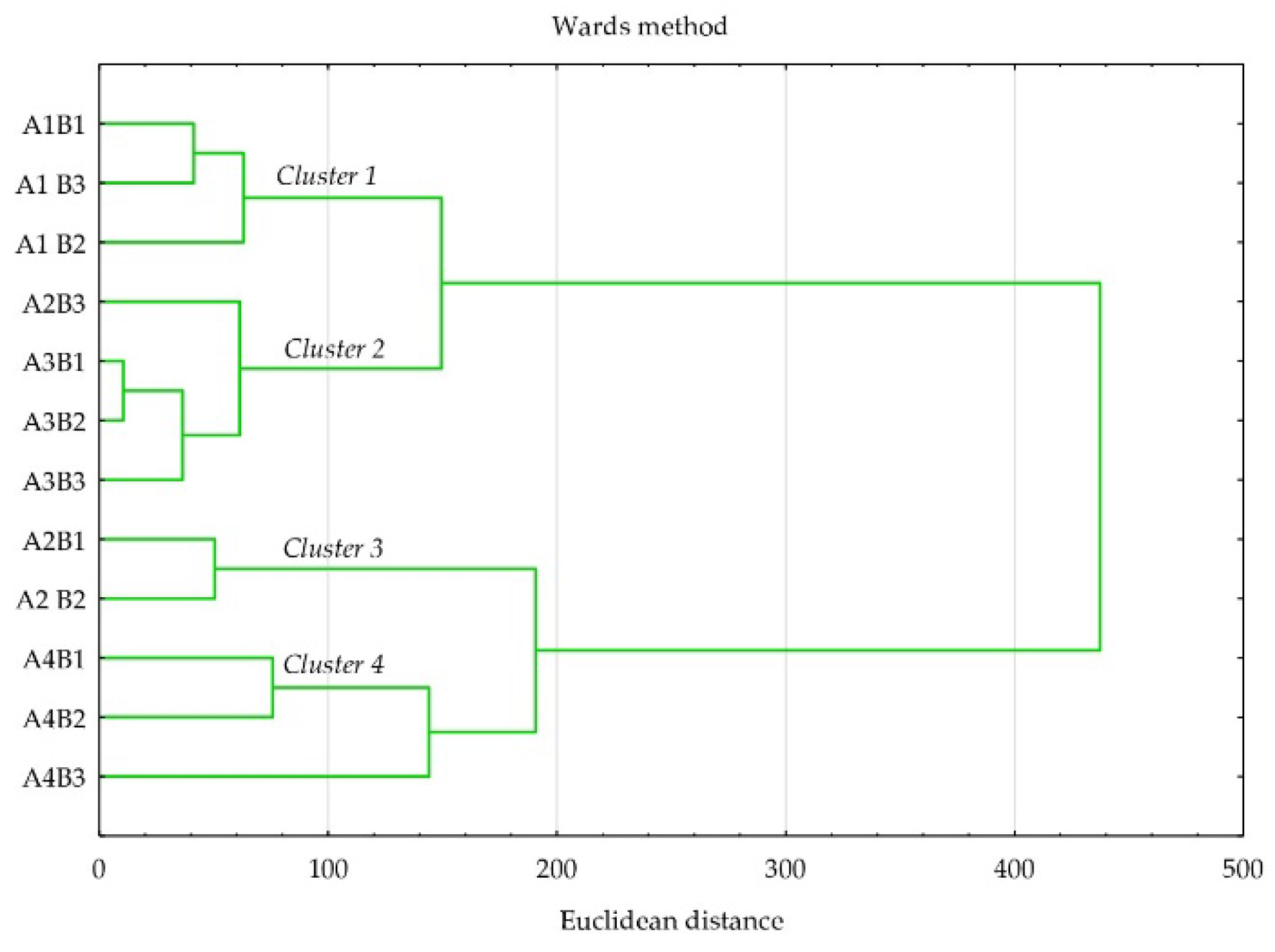 Agriculture 13 00969 g005 Agriculture 13 00969 g005