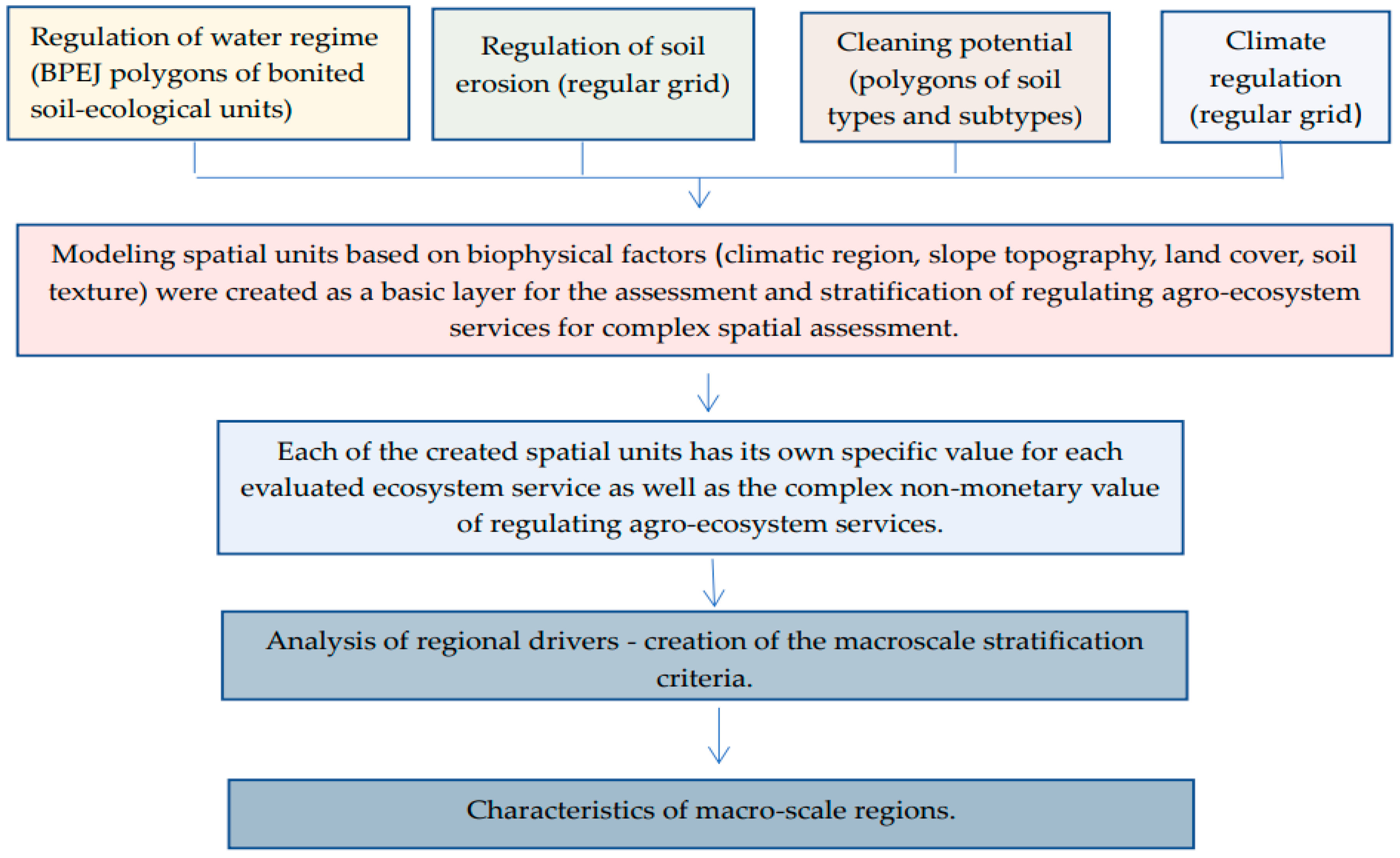 Agriculture 13 00970 g002 Agriculture 13 00970 g002