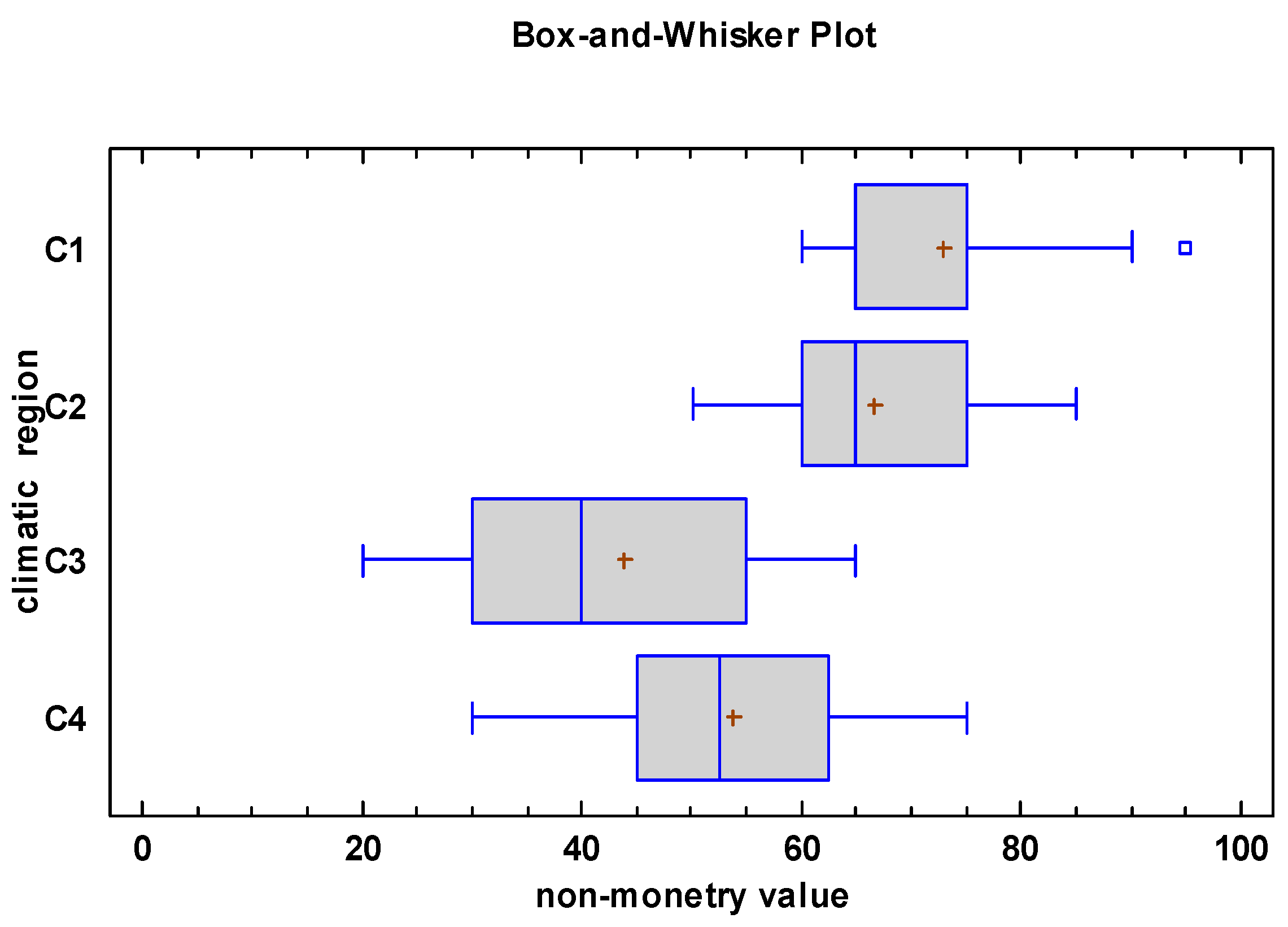 Agriculture 13 00970 g004 Agriculture 13 00970 g004