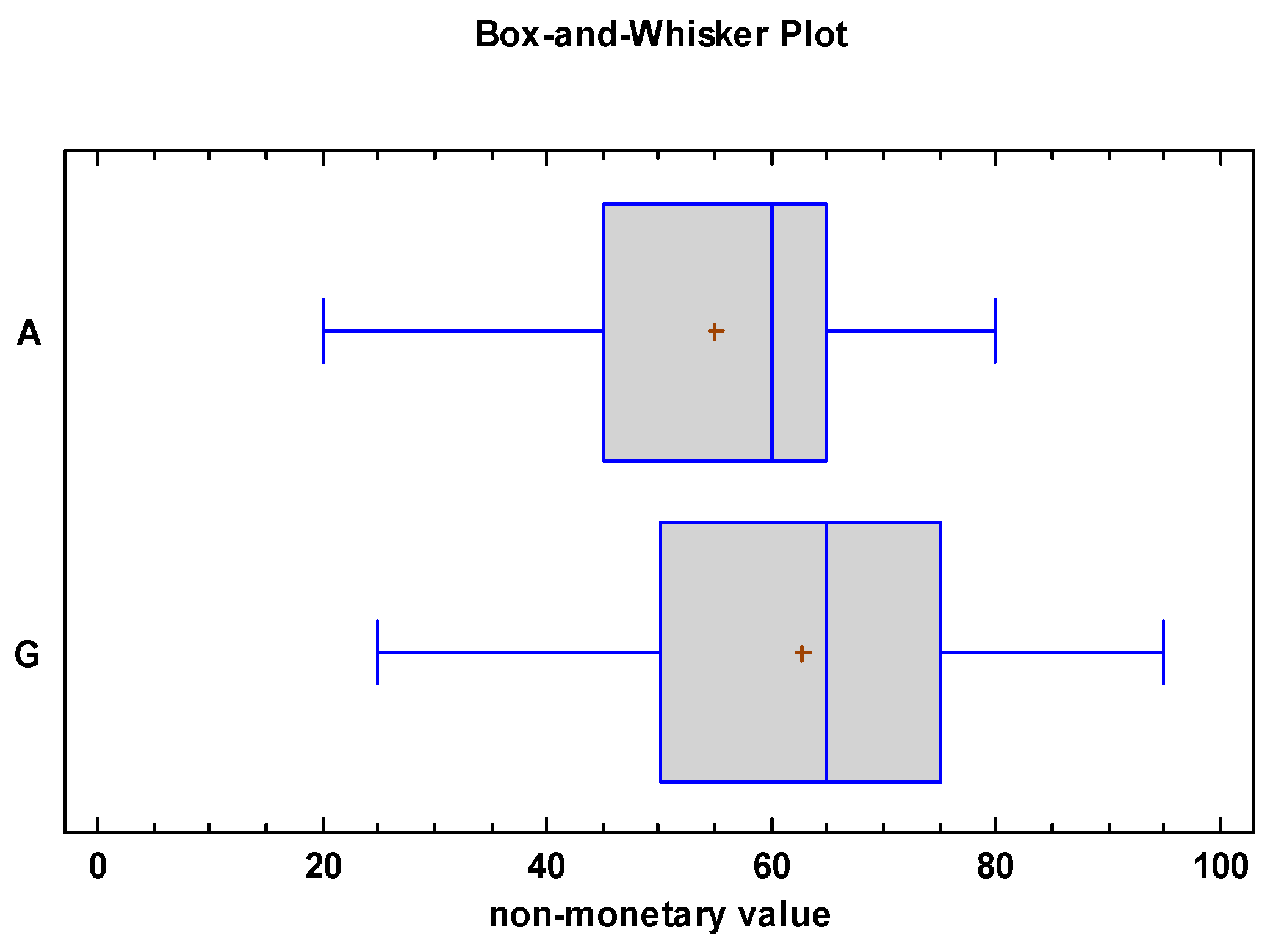 Agriculture 13 00970 g005 Agriculture 13 00970 g005