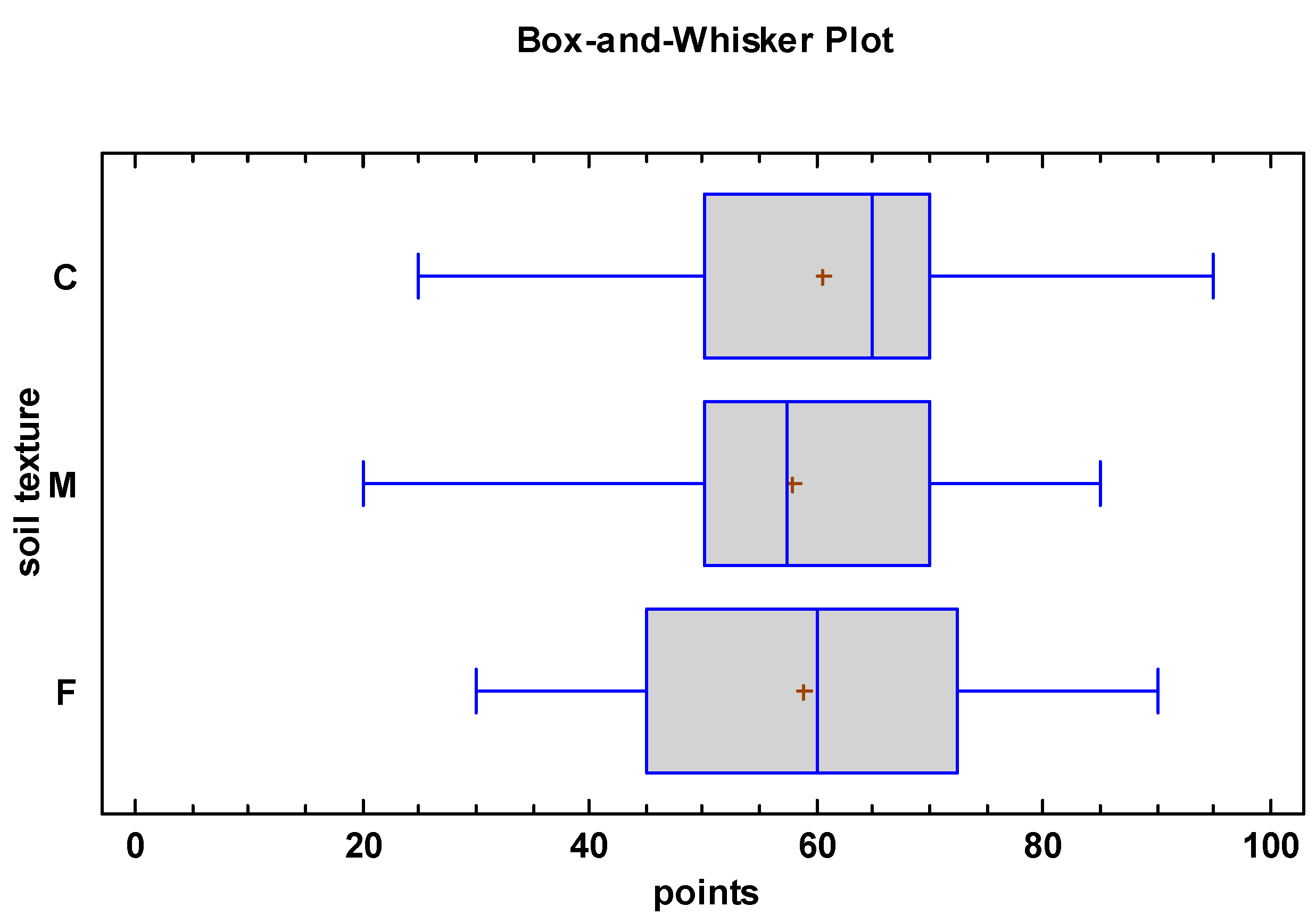 Agriculture 13 00970 g006 Agriculture 13 00970 g006