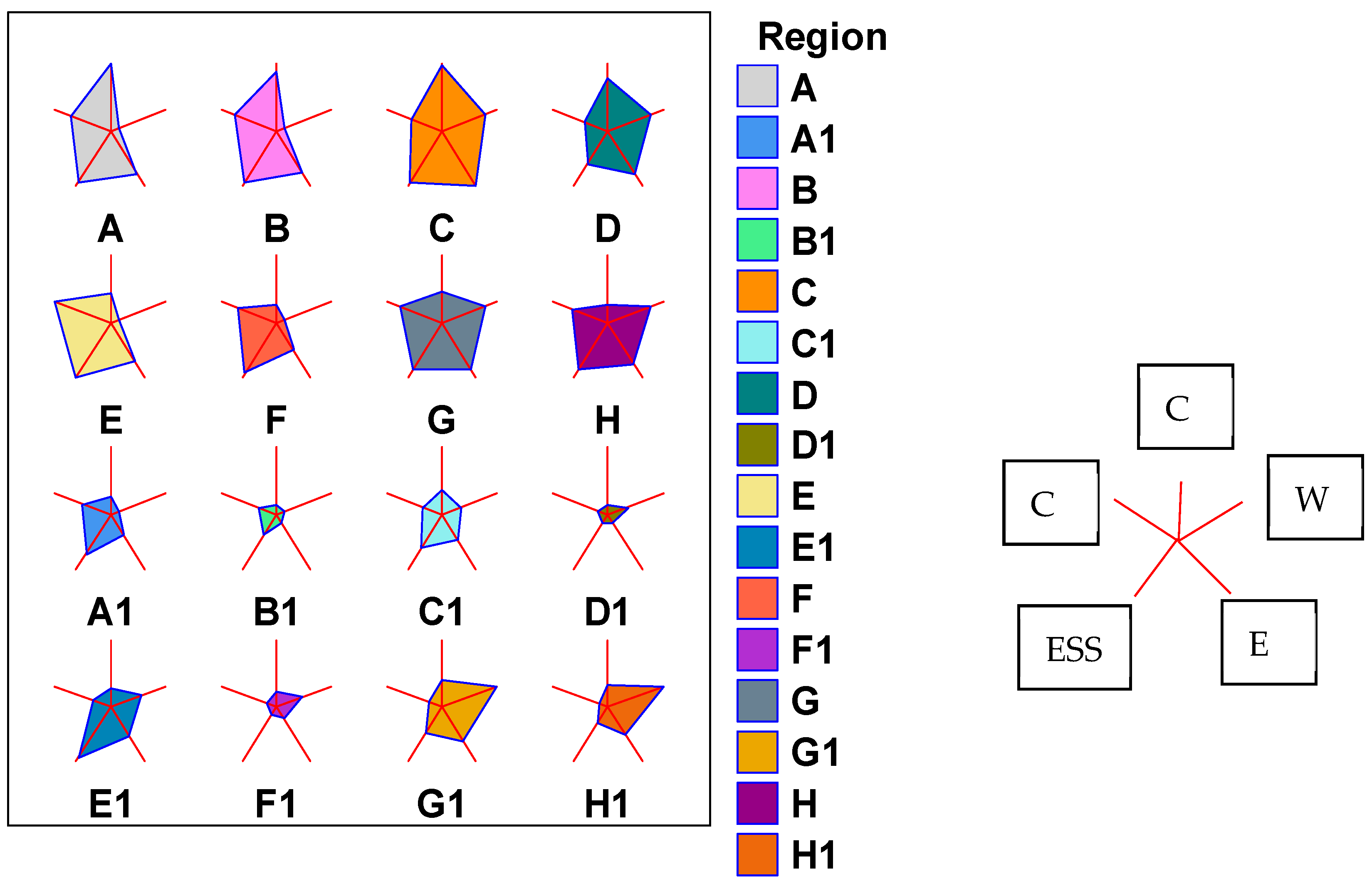 Agriculture 13 00970 g009 Agriculture 13 00970 g009
