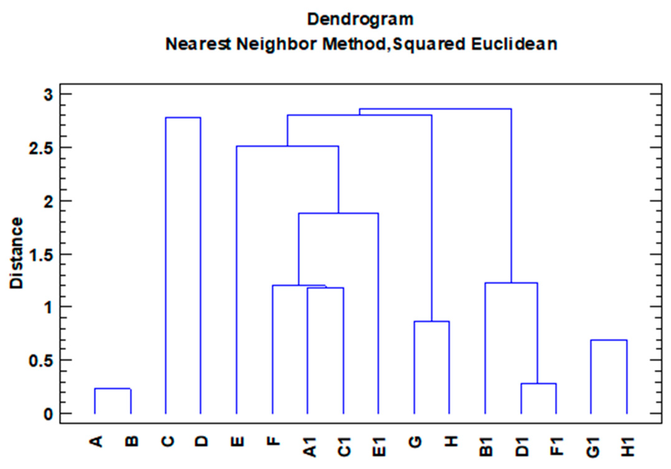 Agriculture 13 00970 g010 Agriculture 13 00970 g010