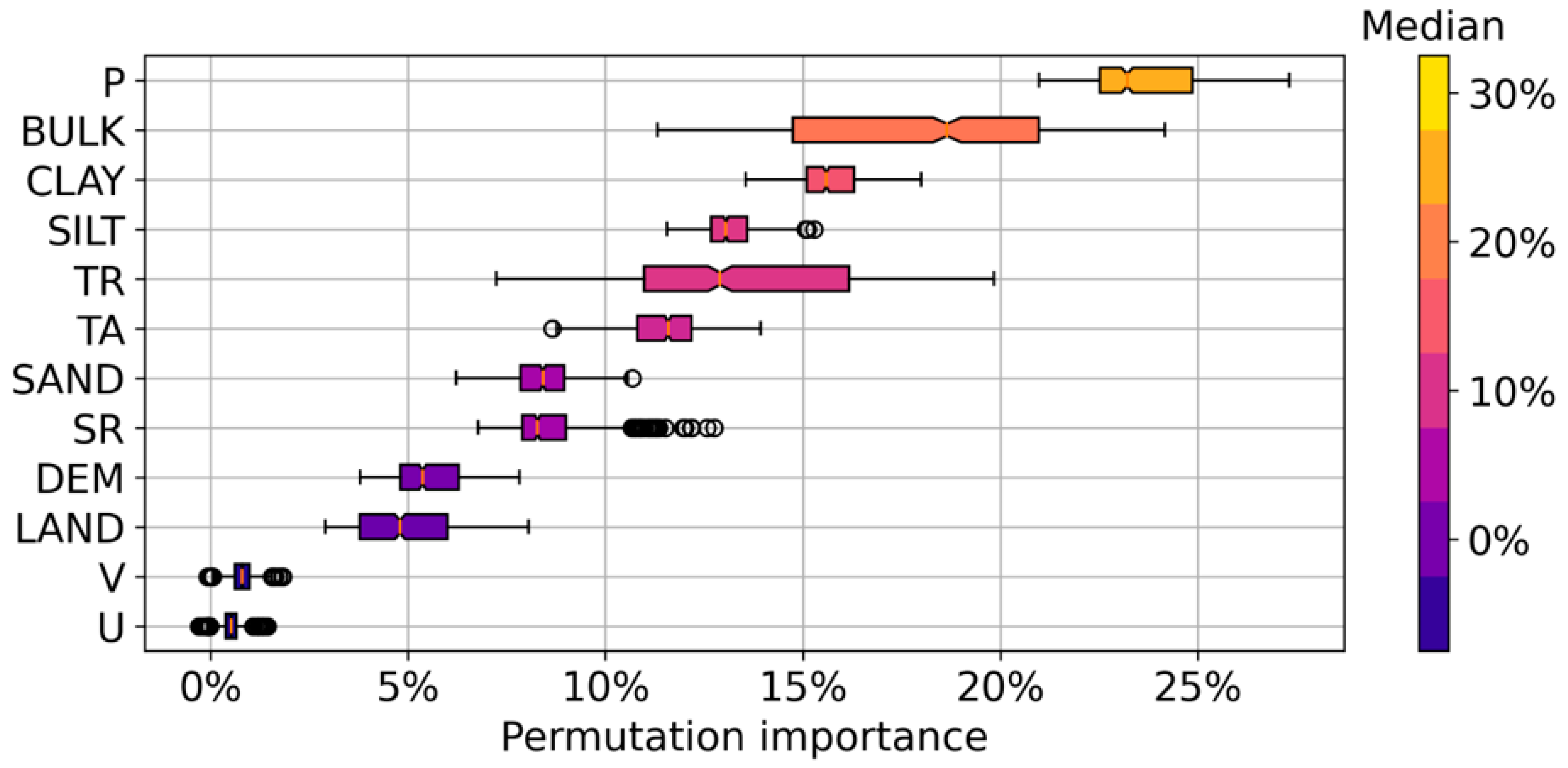 Agriculture 13 00971 g004 Agriculture 13 00971 g004