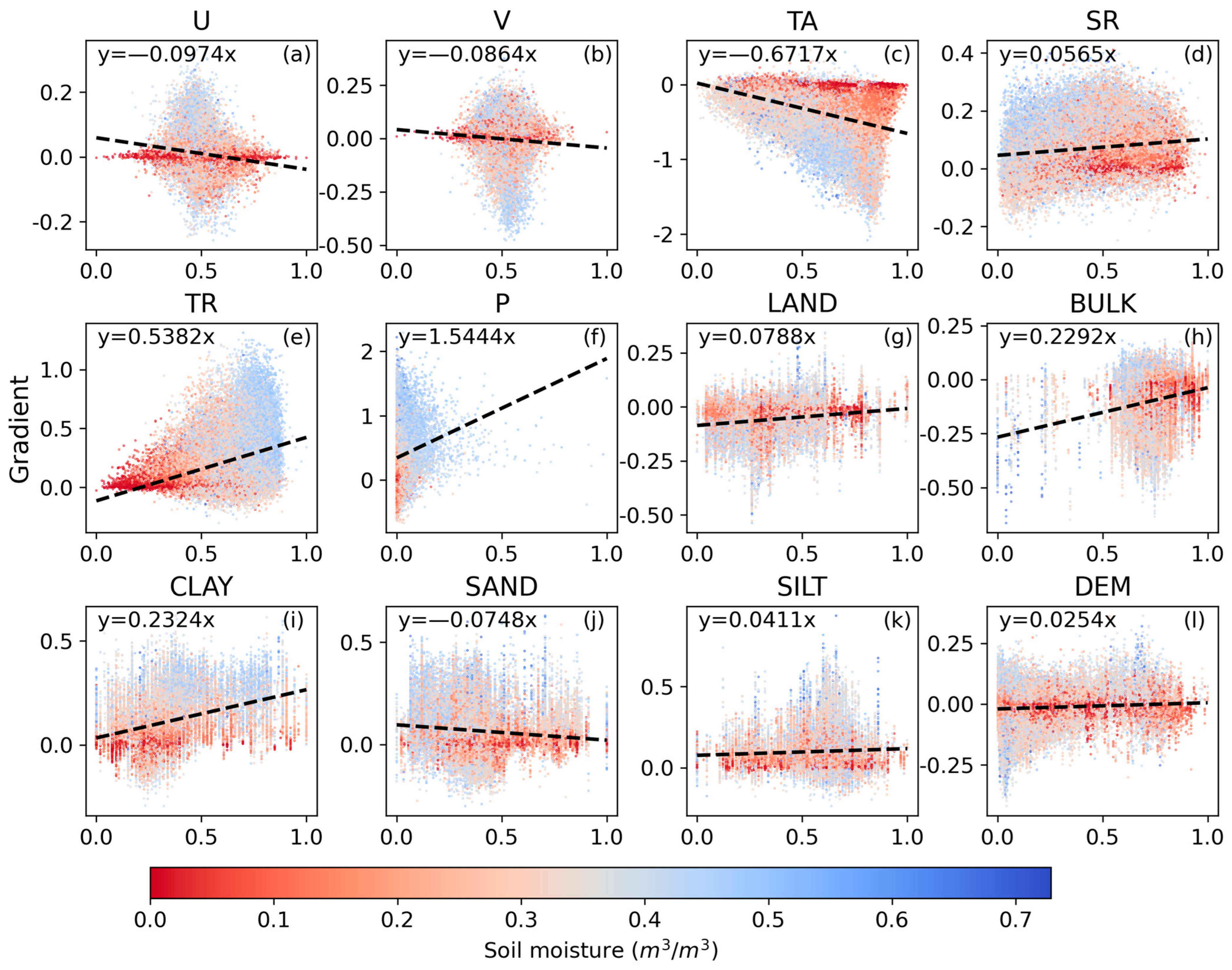 Agriculture 13 00971 g005 Agriculture 13 00971 g005