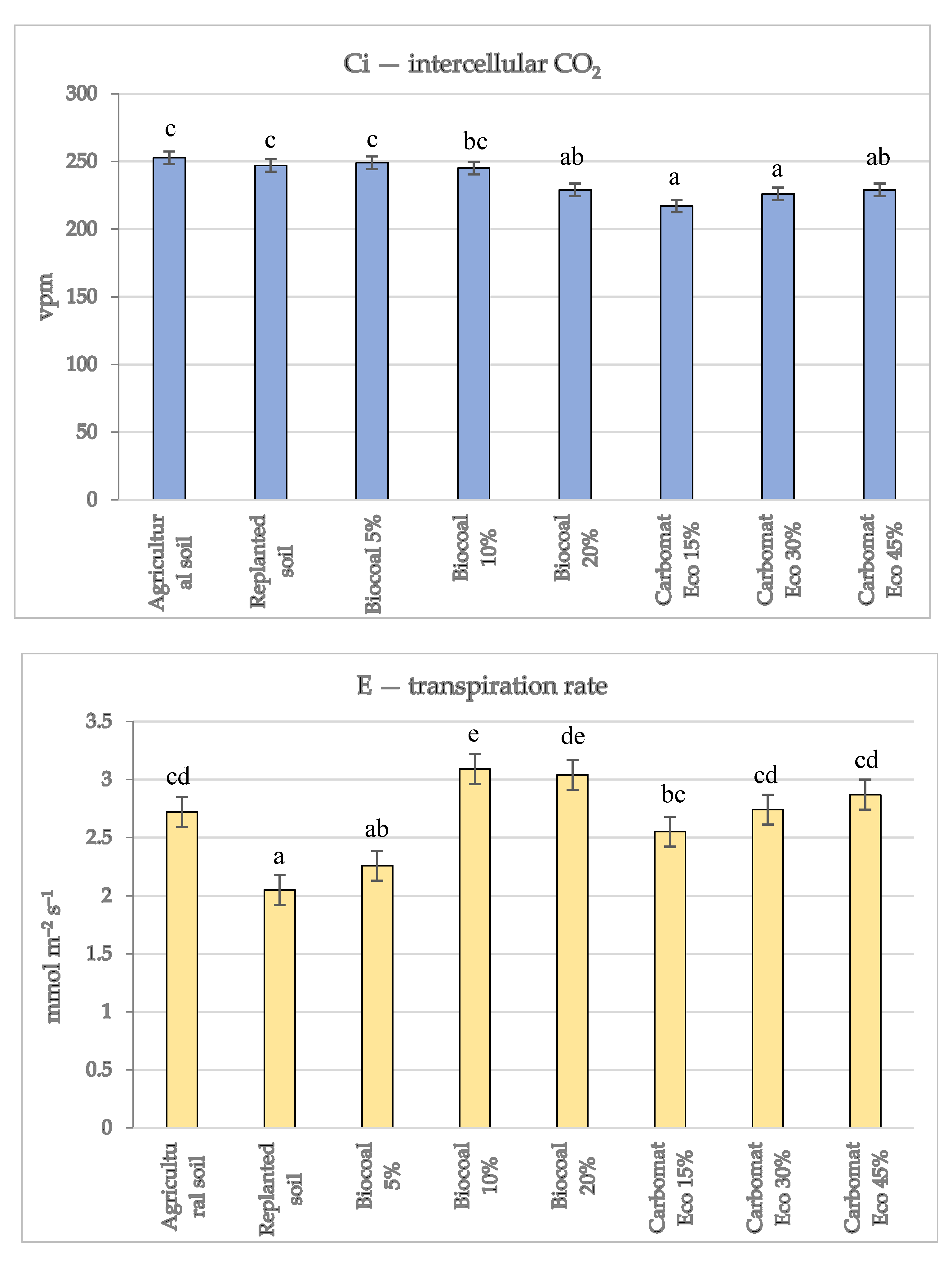 Agriculture 13 00973 g001a