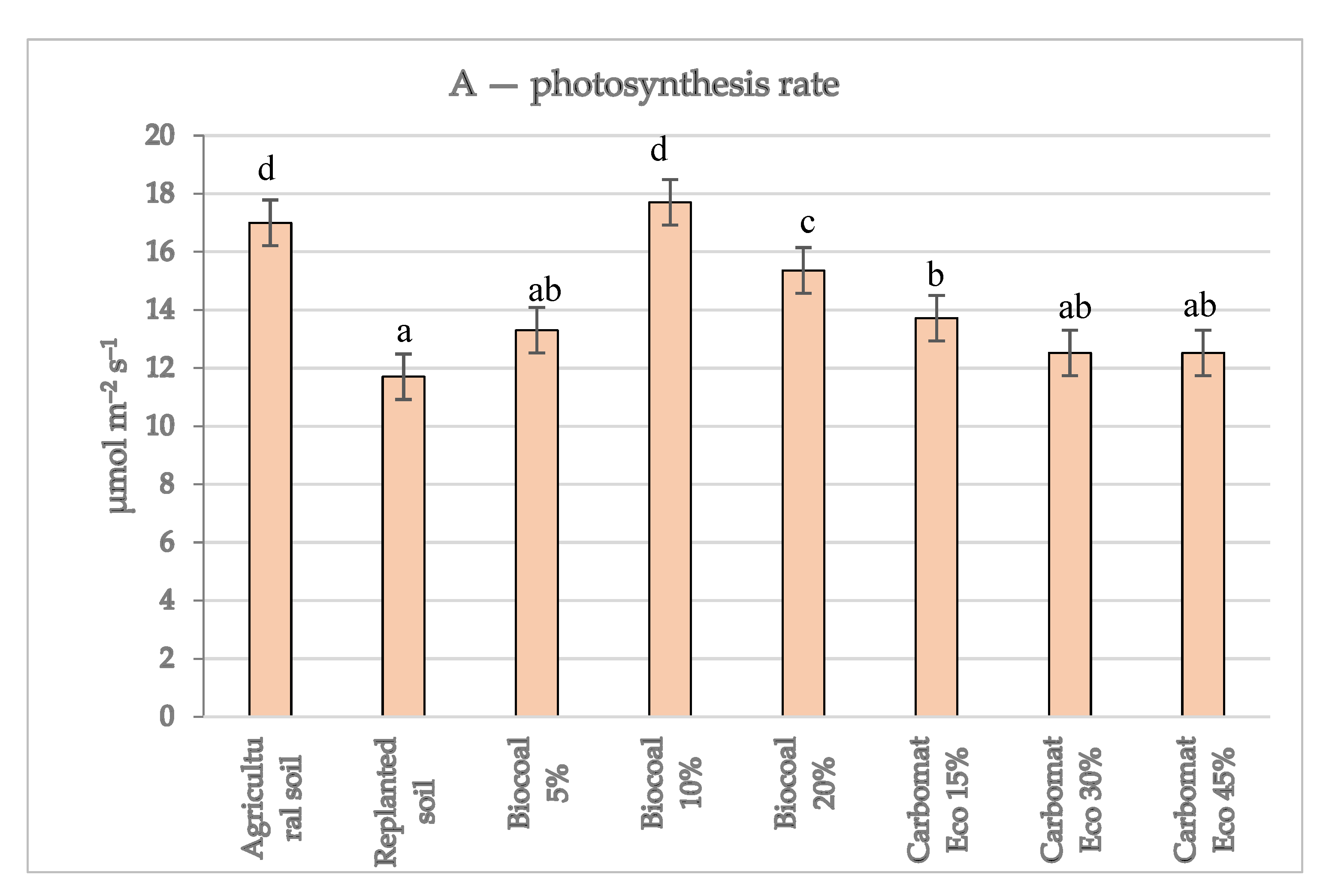 Agriculture 13 00973 g001b