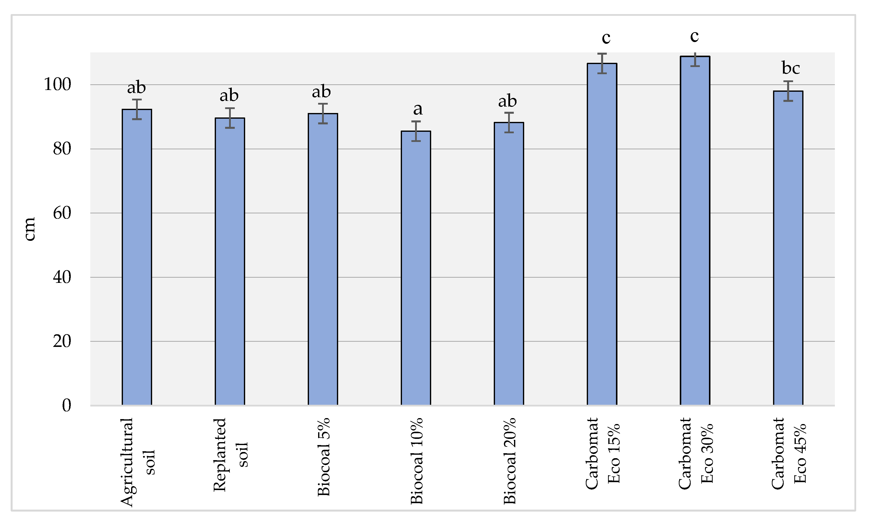 Agriculture 13 00973 g002