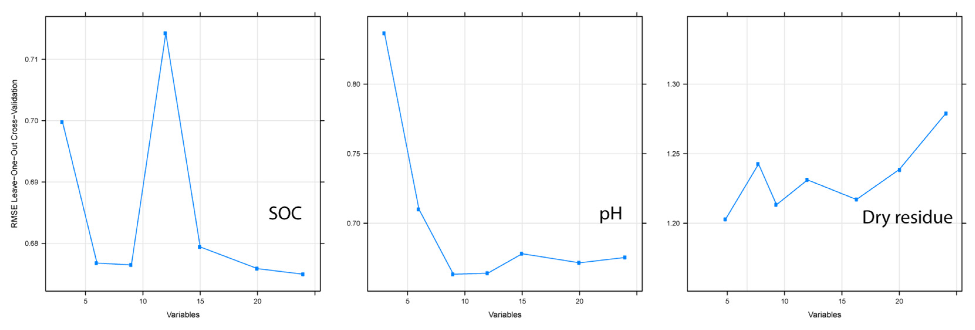 Agriculture 13 00976 g002