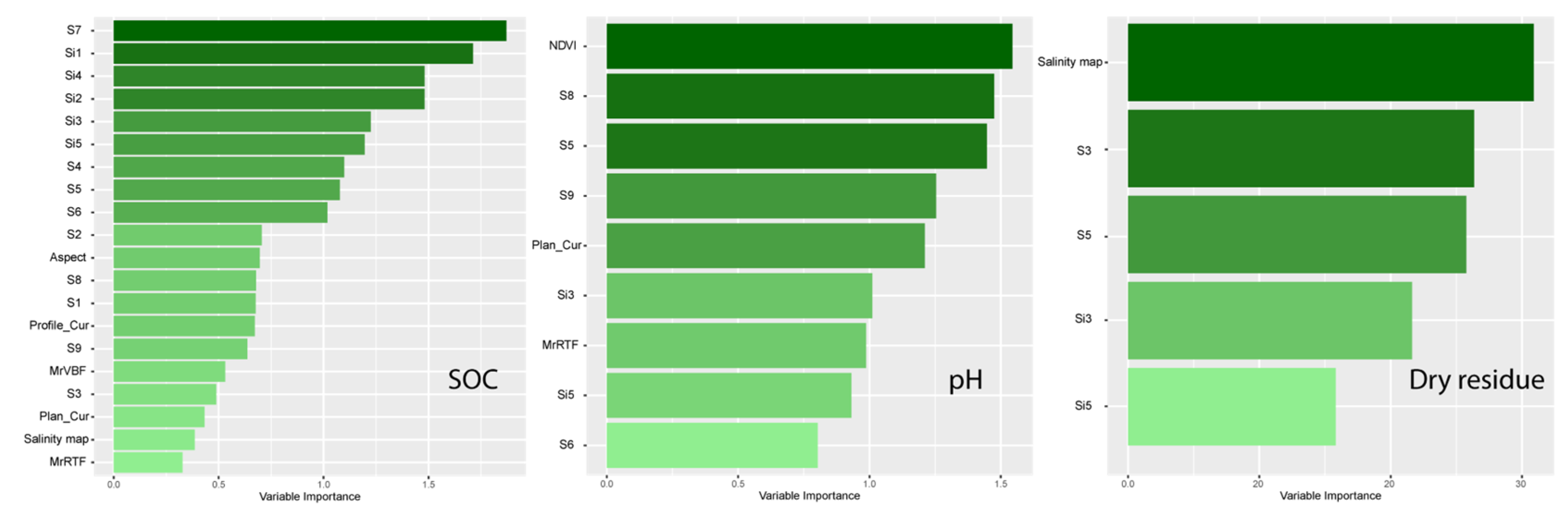 Agriculture 13 00976 g003
