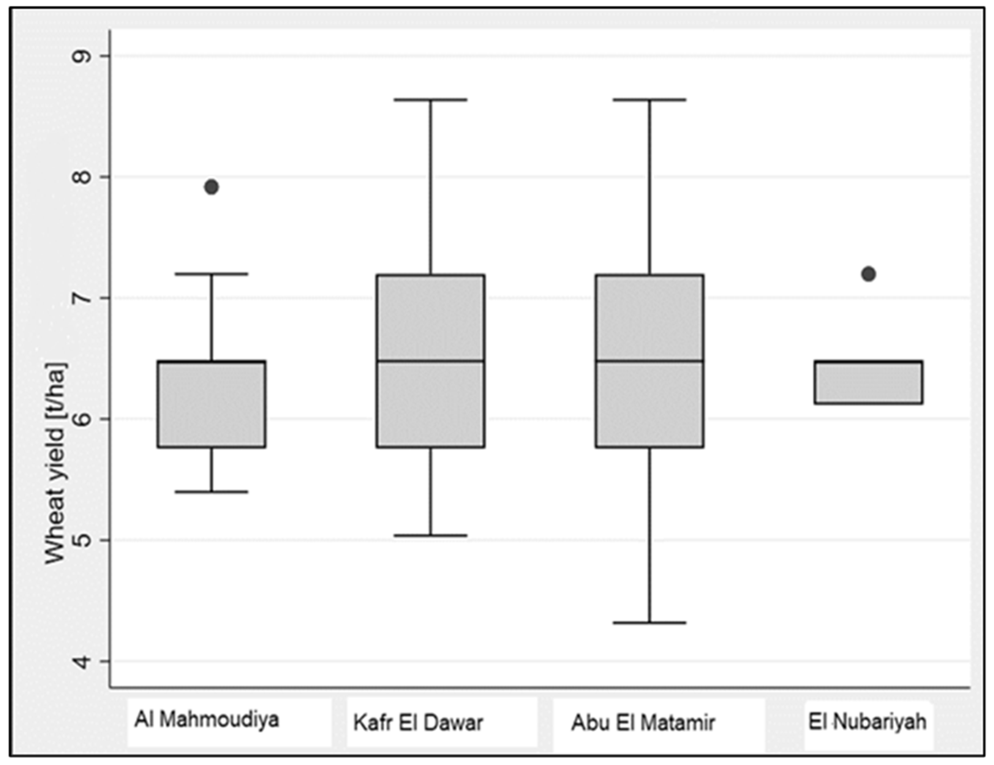 Agriculture 13 00978 g002 Agriculture 13 00978 g002