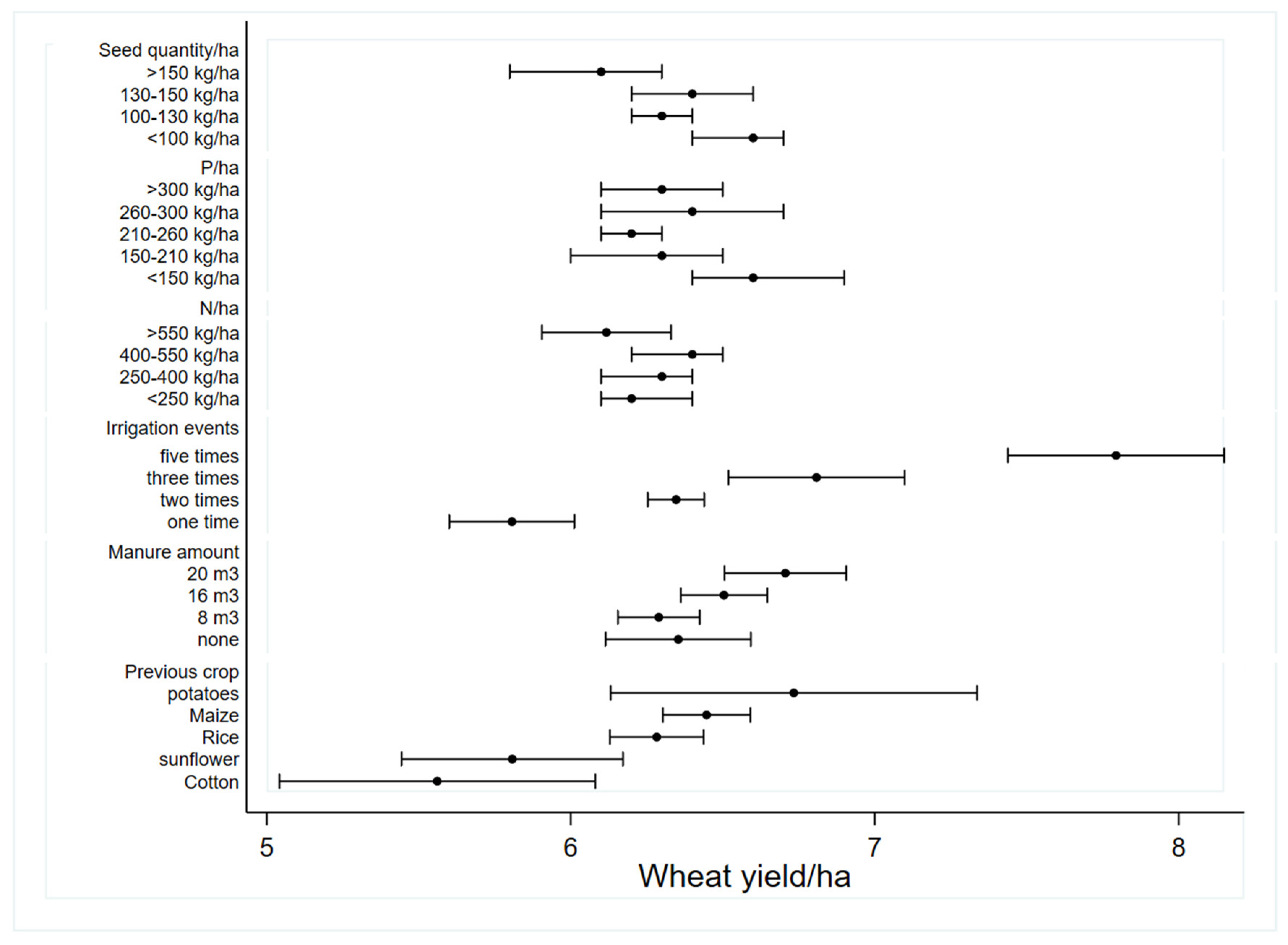 Agriculture 13 00978 g003 Agriculture 13 00978 g003