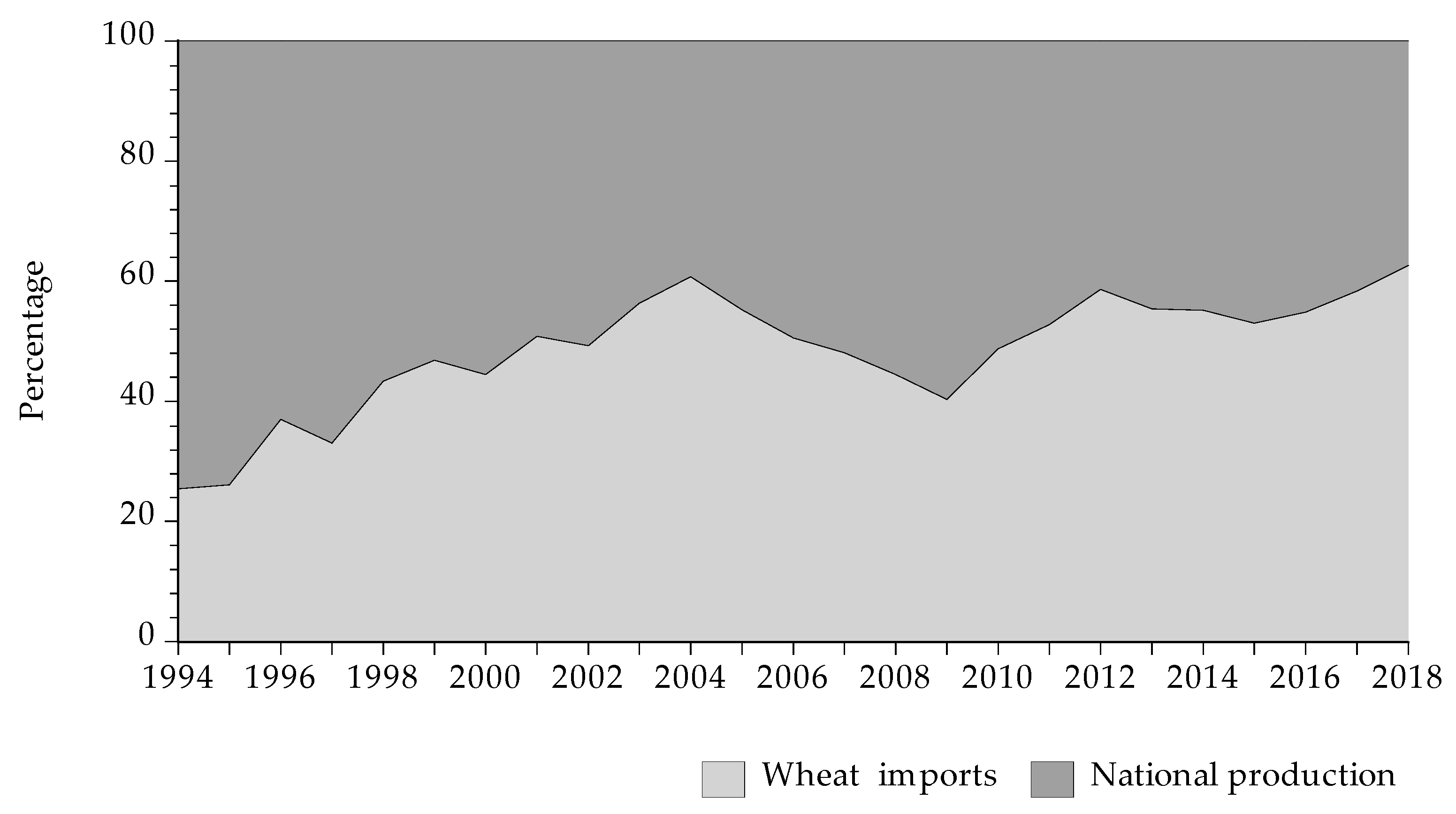 Agriculture 13 00980 g001 Agriculture 13 00980 g001